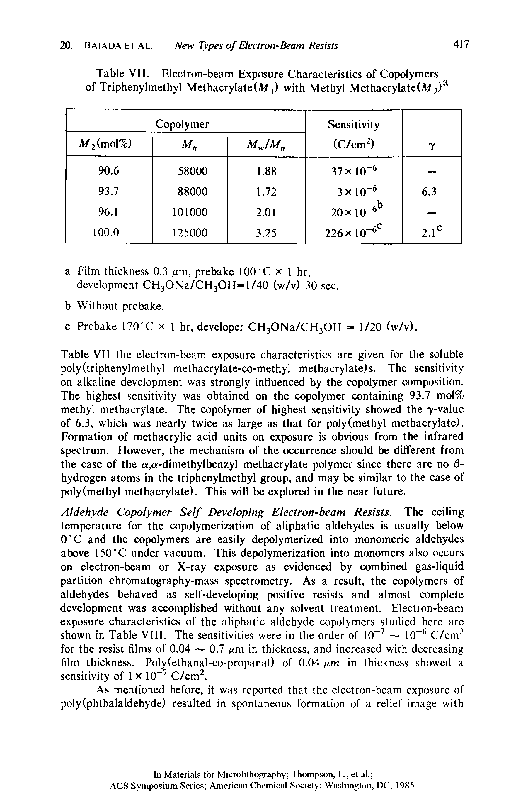 Table VII the electron-beam exposure characteristics are given for the soluble poly (triphenylmethyl methacrylate-co-methyl methacrylate)s. The sensitivity on alkaline development was strongly influenced by the copolymer composition. The highest sensitivity was obtained on the copolymer containing 93.7 mol% methyl methacrylate. The copolymer of highest sensitivity showed the 7-value of 6.3, which was nearly twice as large as that for poly(methyl methacrylate). Formation of methacrylic acid units on exposure is obvious from the infrared spectrum. However, the mechanism of the occurrence should be different from the case of the a,a-dimethylbenzyl methacrylate polymer since there are no /3-hydrogen atoms in the triphenylmethyl group, and may be similar to the case of poly (methyl methacrylate). This will be explored in the near future.