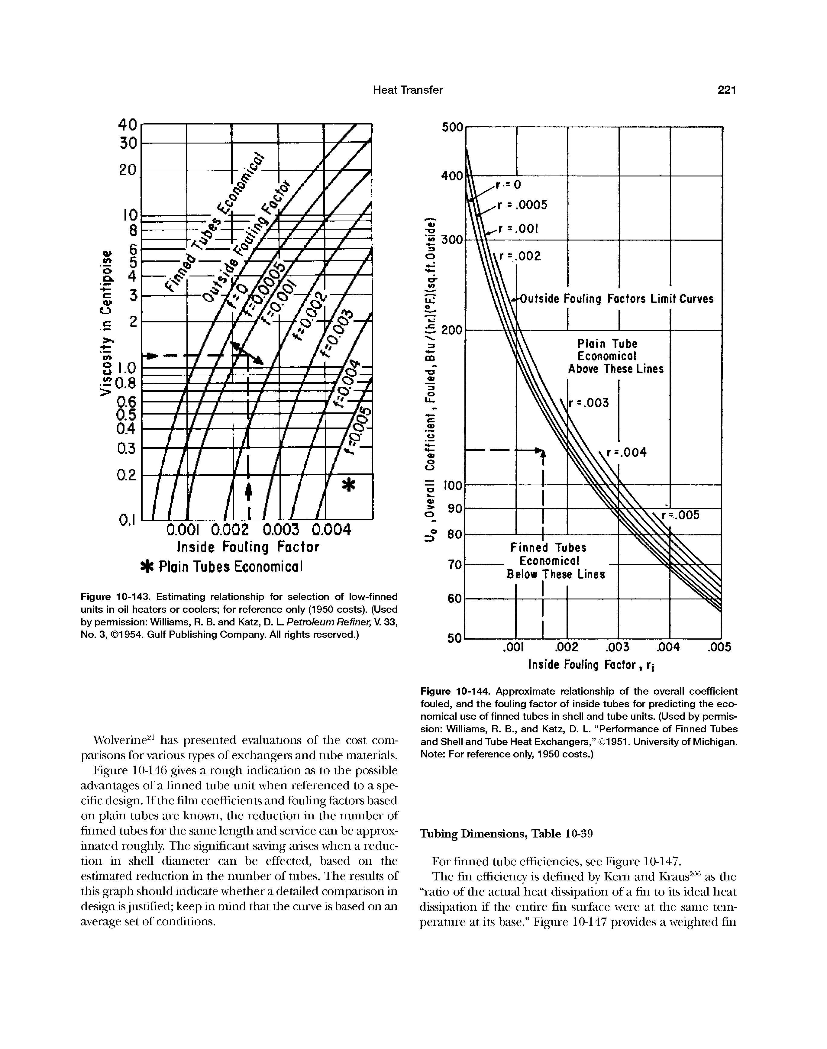 Figure 10-144. Approximate relationship of the overall coefficient fouled, and the fouling factor of inside tubes for predicting the economical use of finned tubes in shell and tube units. (Used by permission Williams, R. B., and Katz, D. L. Performance of Finned Tubes and Shell and Tube Heat Exchangers, 1951. University of Michigan. Note For reference only, 1950 costs.)...
