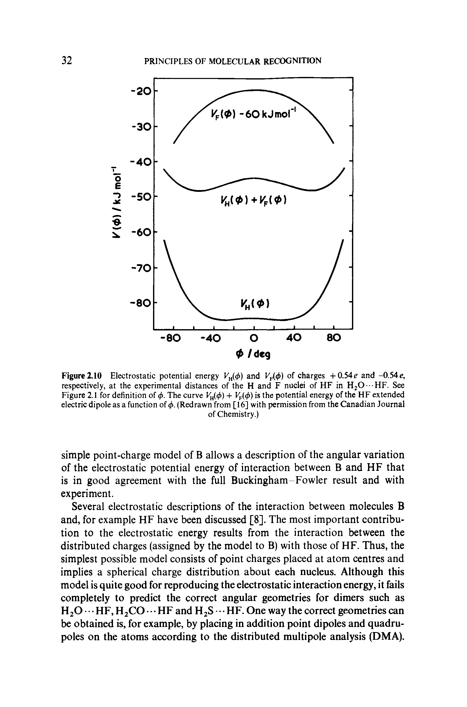 Figure 2.10 Electrostatic potential energy Fn(( ) and Kp(( ) of charges +0.54e and -0.54 e, respectively, at the experimental distances of the H and F nuclei of HF in H20 - HF. See Figure 2.1 for definition of (j>. The curve Vh(4>) + y 4>) is the potential energy of the HF extended electric dipole as a function of (j>. (Redrawn from [16] with permission from the Canadian Journal...
