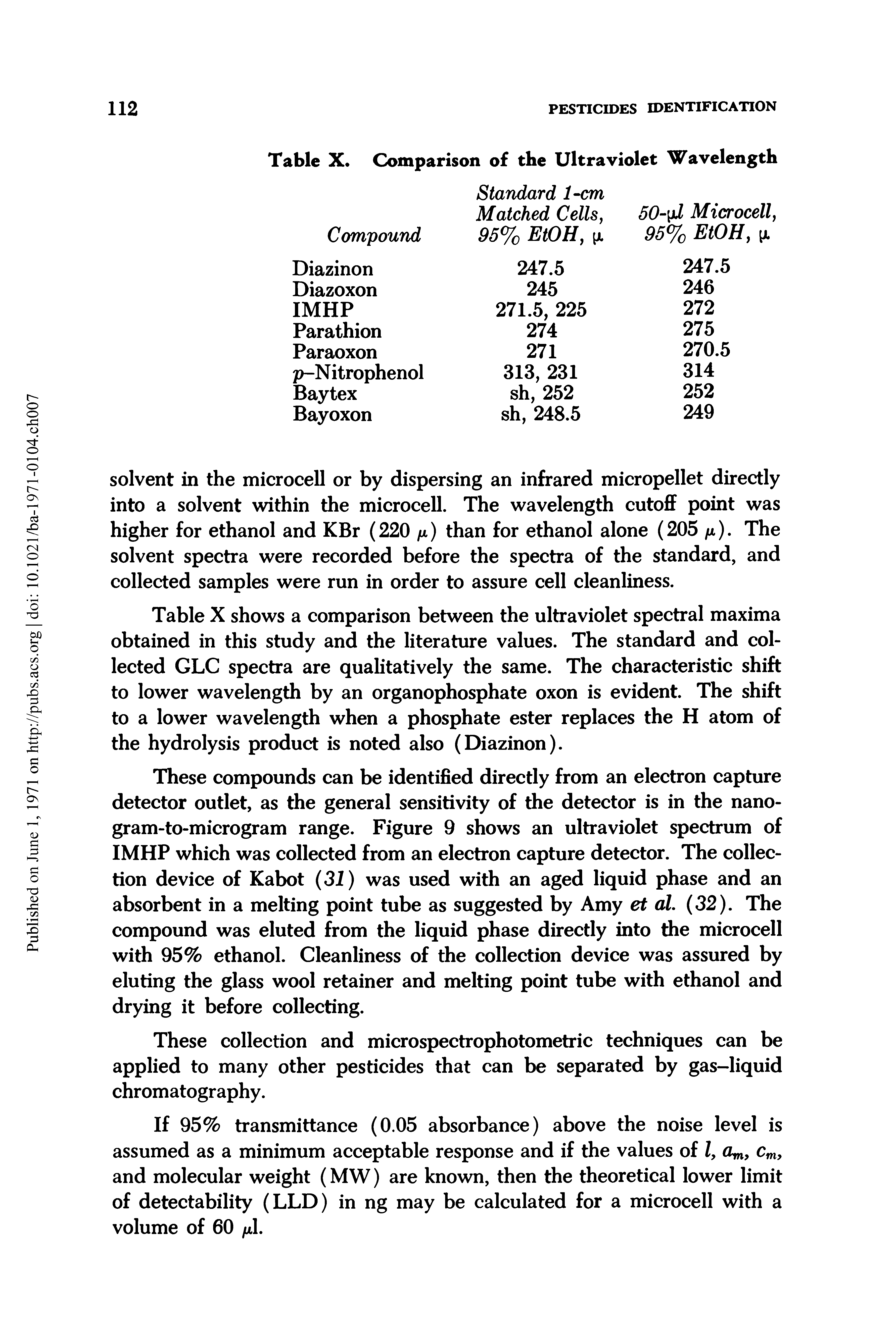 Table X shows a comparison between the ultraviolet spectral maxima obtained in this study and the literature values. The standard and collected GLC spectra are qualitatively the same. The characteristic shift to lower wavelength by an organophosphate oxon is evident. The shift to a lower wavelength when a phosphate ester replaces the H atom of the hydrolysis product is noted also (Diazinon).