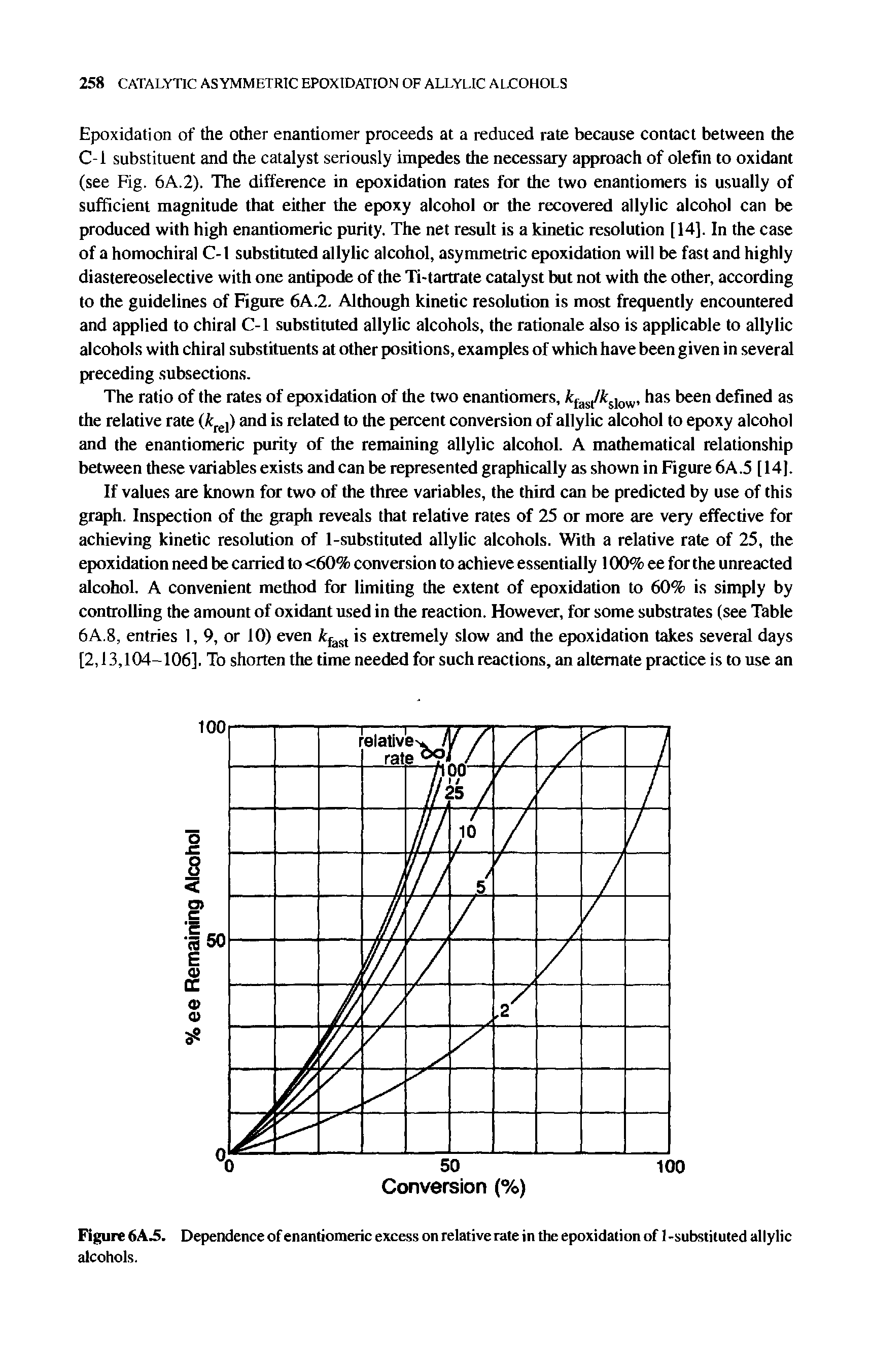 Figure 6AJ5. Dependence of enantiomeric excess on relative rate in the epoxidation of 1 -substituted allylic alcohols.