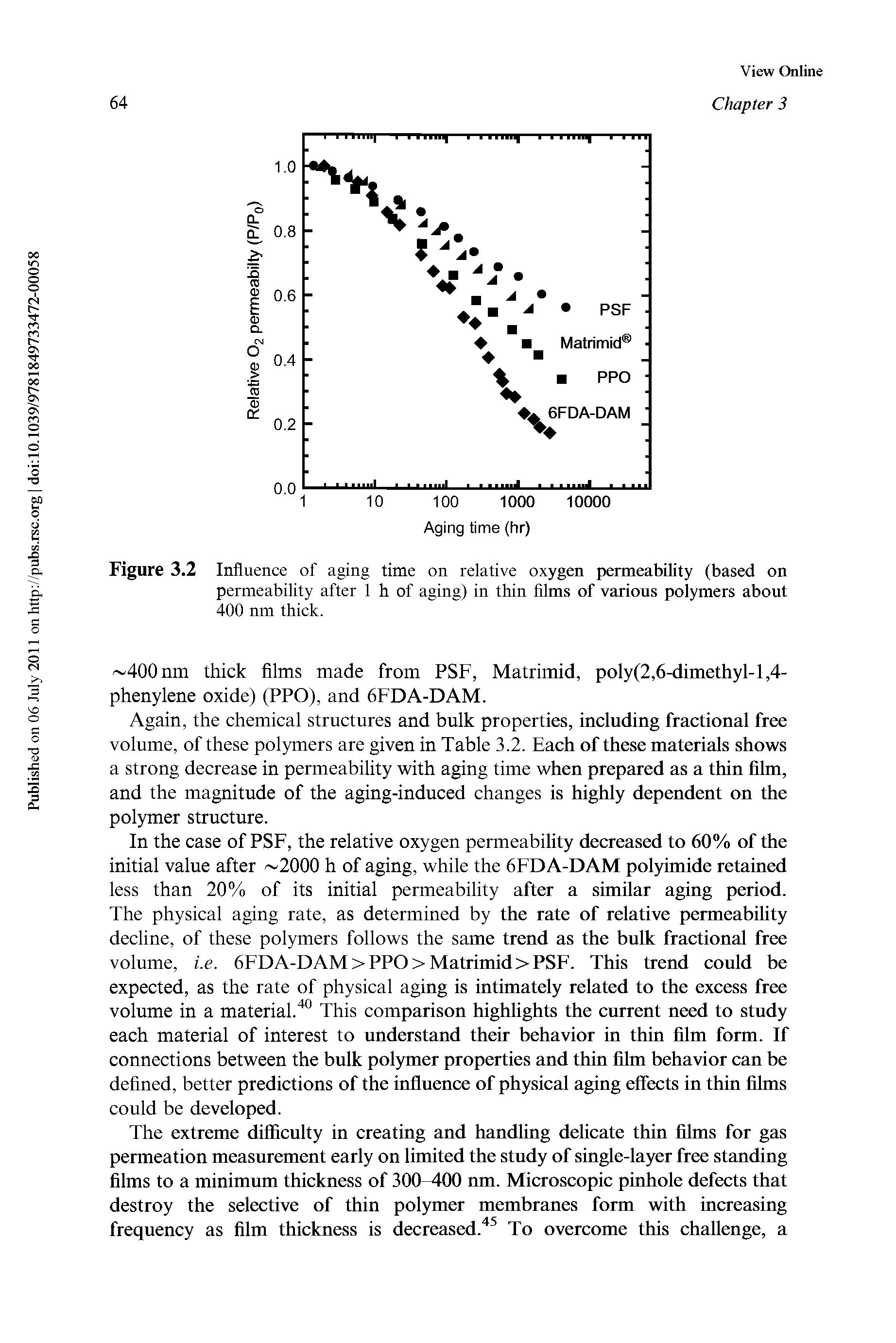 Figure 3.2 Influence of aging time on relative oxygen permeability (based on permeability after 1 h of aging) in thin films of various polymers about 400 nm thick.