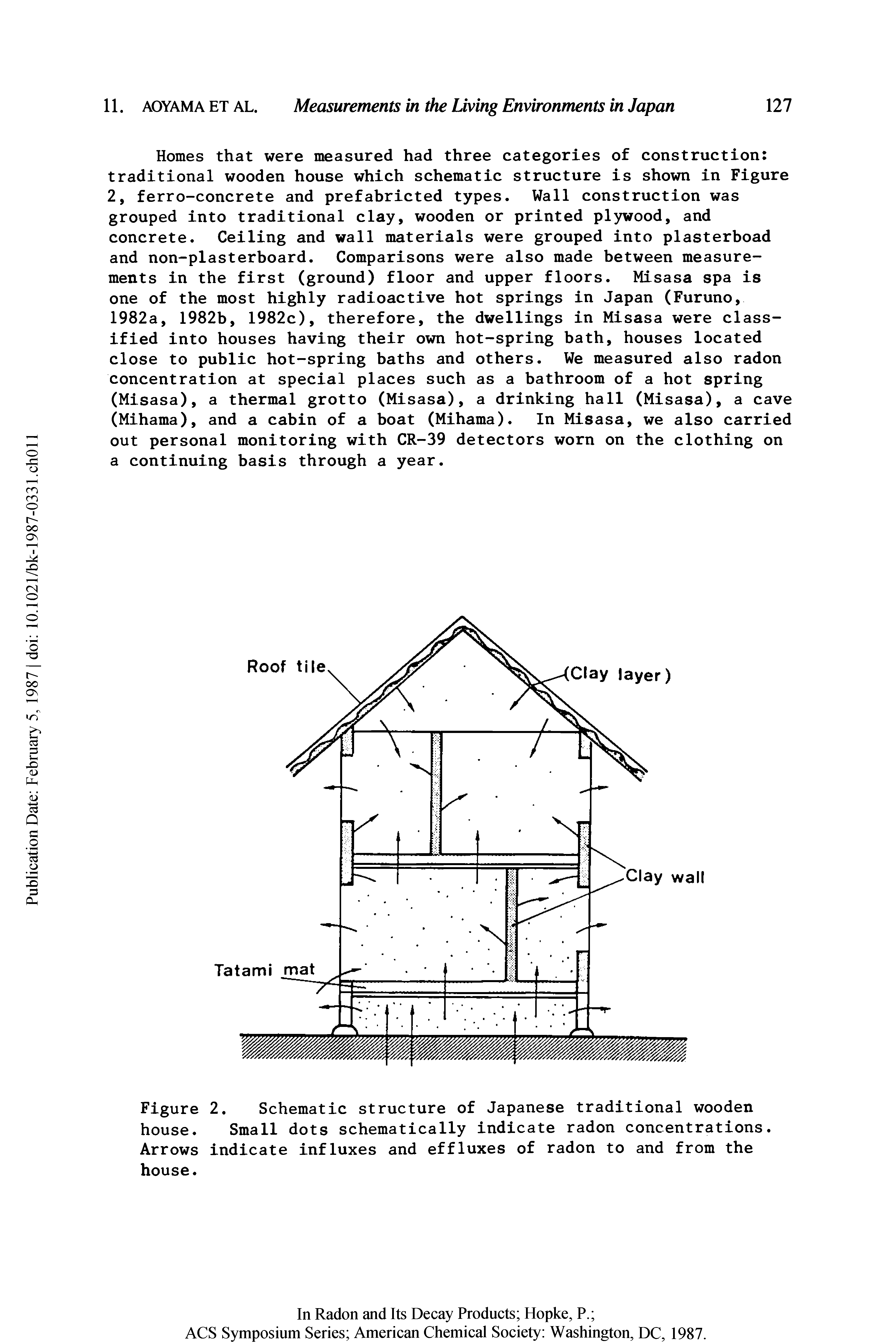 Figure 2. Schematic structure of Japanese traditional wooden house. Small dots schematically indicate radon concentrations. Arrows indicate influxes and effluxes of radon to and from the house.