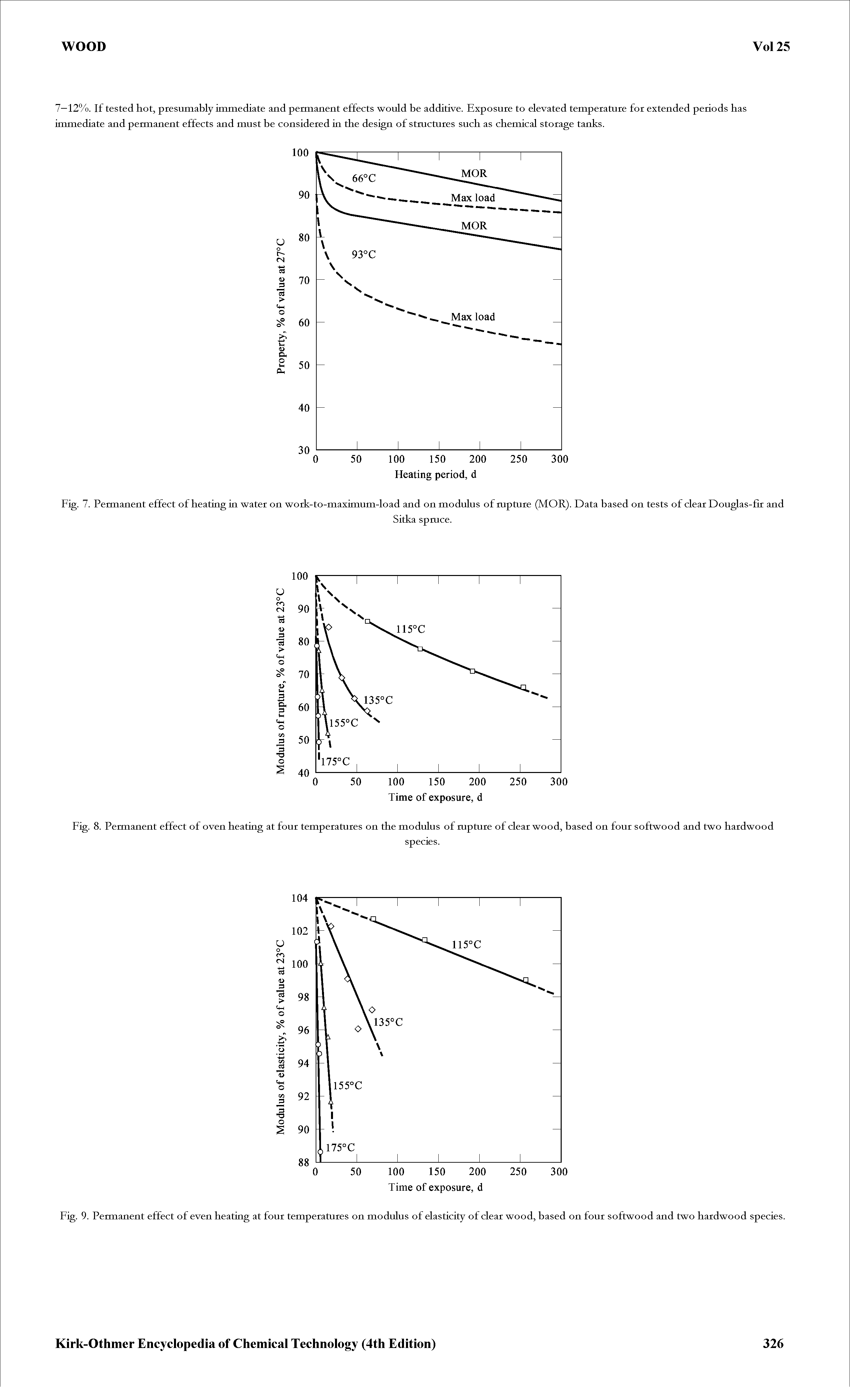 Fig. 9. Permanent effect of even heating at four temperatures on modulus of elasticity of clear wood, based on four softwood and two hardwood species.