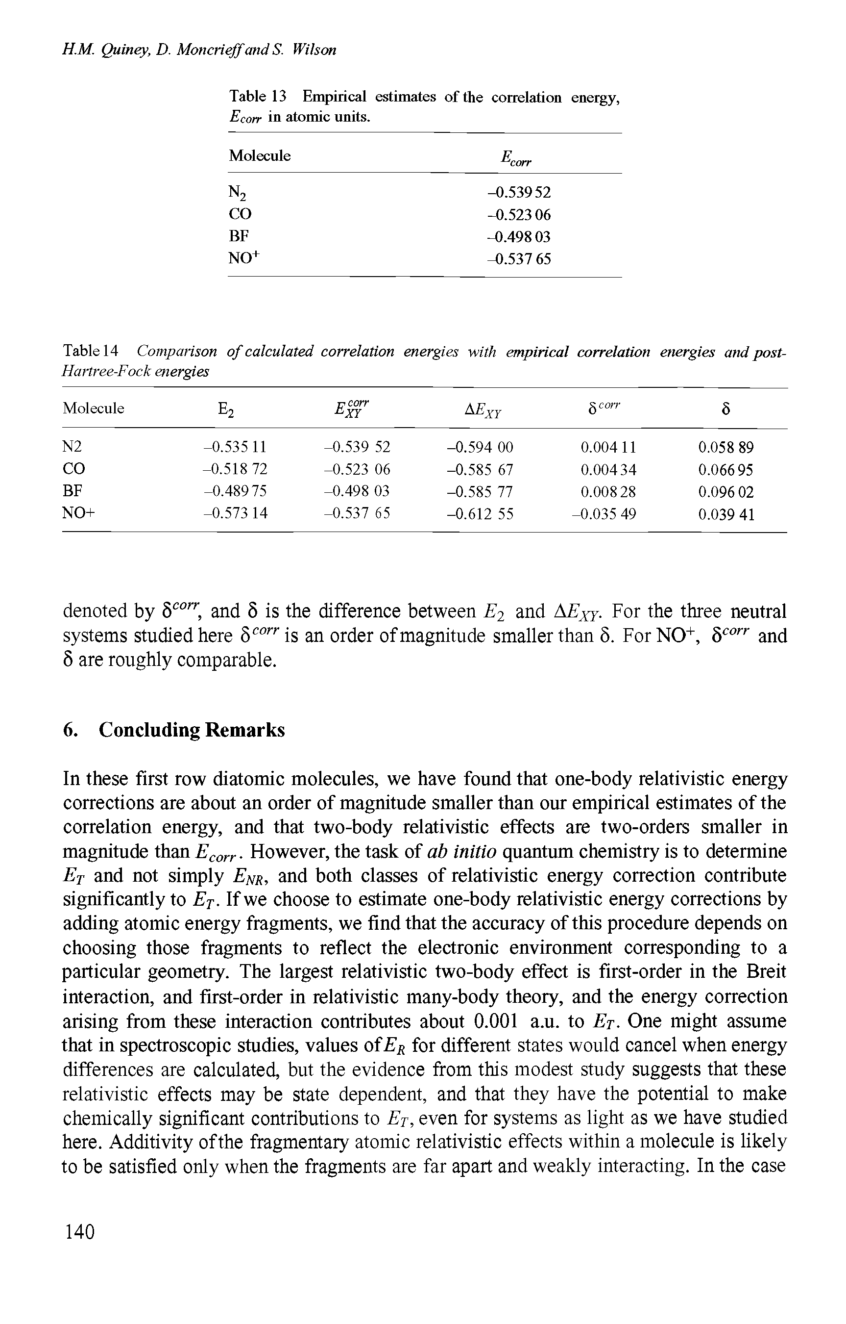 Table 14 Comparison of calculated correlation energies with empirical correlation energies and post-Hartree-Fock energies...