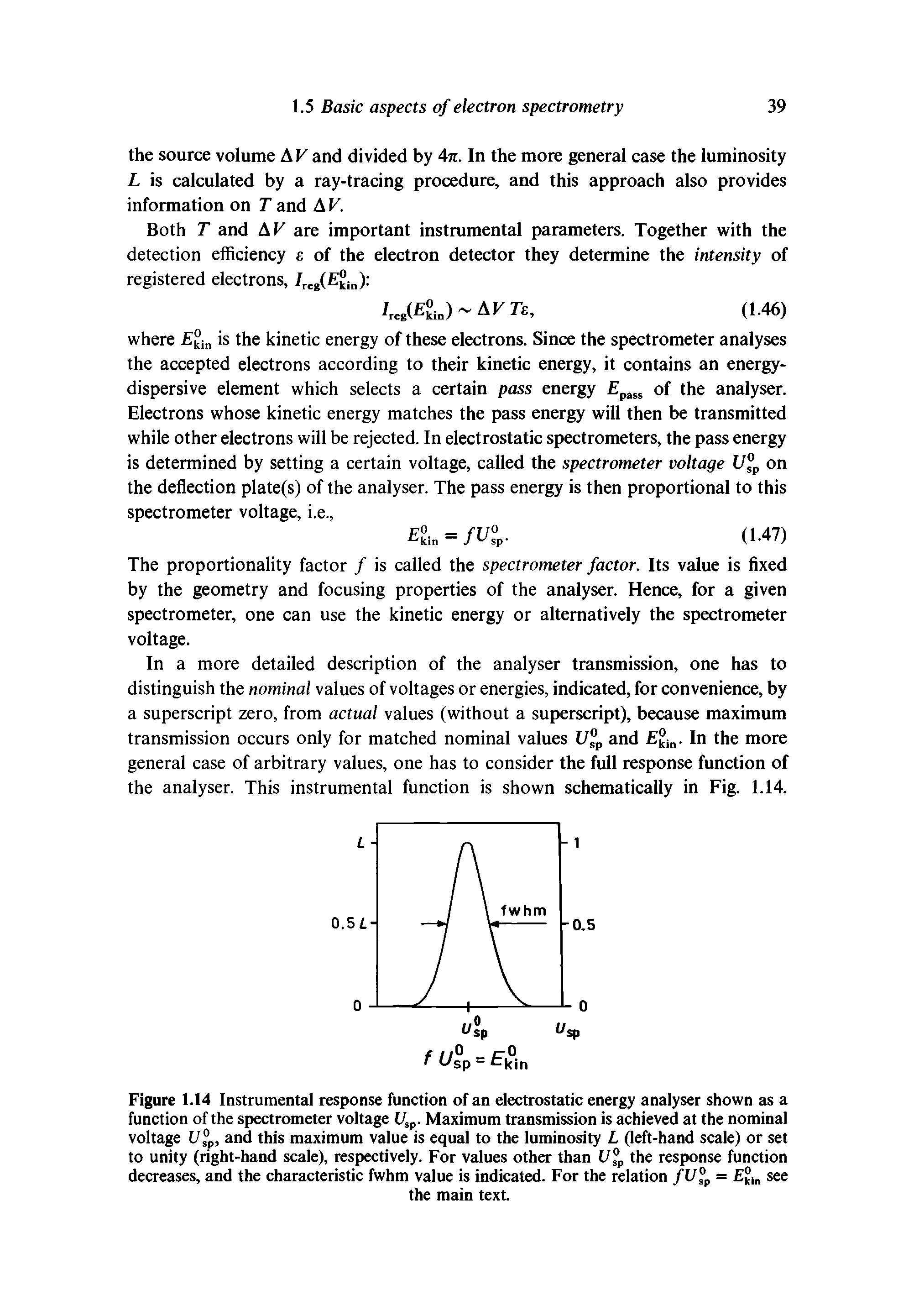 Figure 1.14 Instrumental response function of an electrostatic energy analyser shown as a function of the spectrometer voltage l/sp. Maximum transmission is achieved at the nominal voltage l/°p, and this maximum value is equal to the luminosity L (left-hand scale) or set to unity (right-hand scale), respectively. For values other than l/°p the response function decreases, and the characteristic fwhm value is indicated. For the relation fU% = °, see...