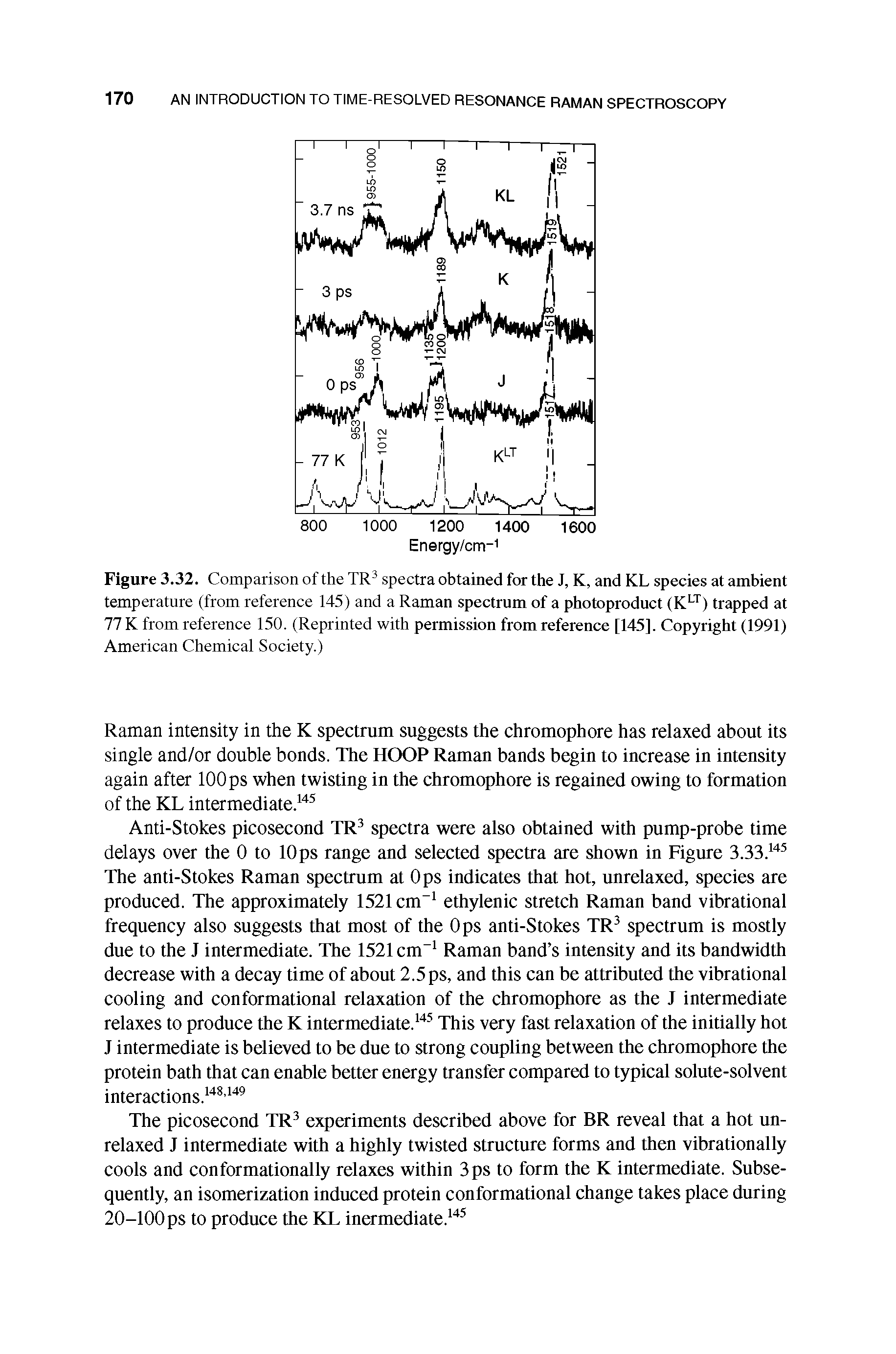 Figure 3.32. Comparison of the TR spectra obtained for the J, K, and KL species at ambient temperature (from reference 145) and a Raman spectrum of a photoproduct (K ) trapped at 77 K from reference 150. (Reprinted with permission from reference [145]. Copyright (1991) American Chemical Society.)...