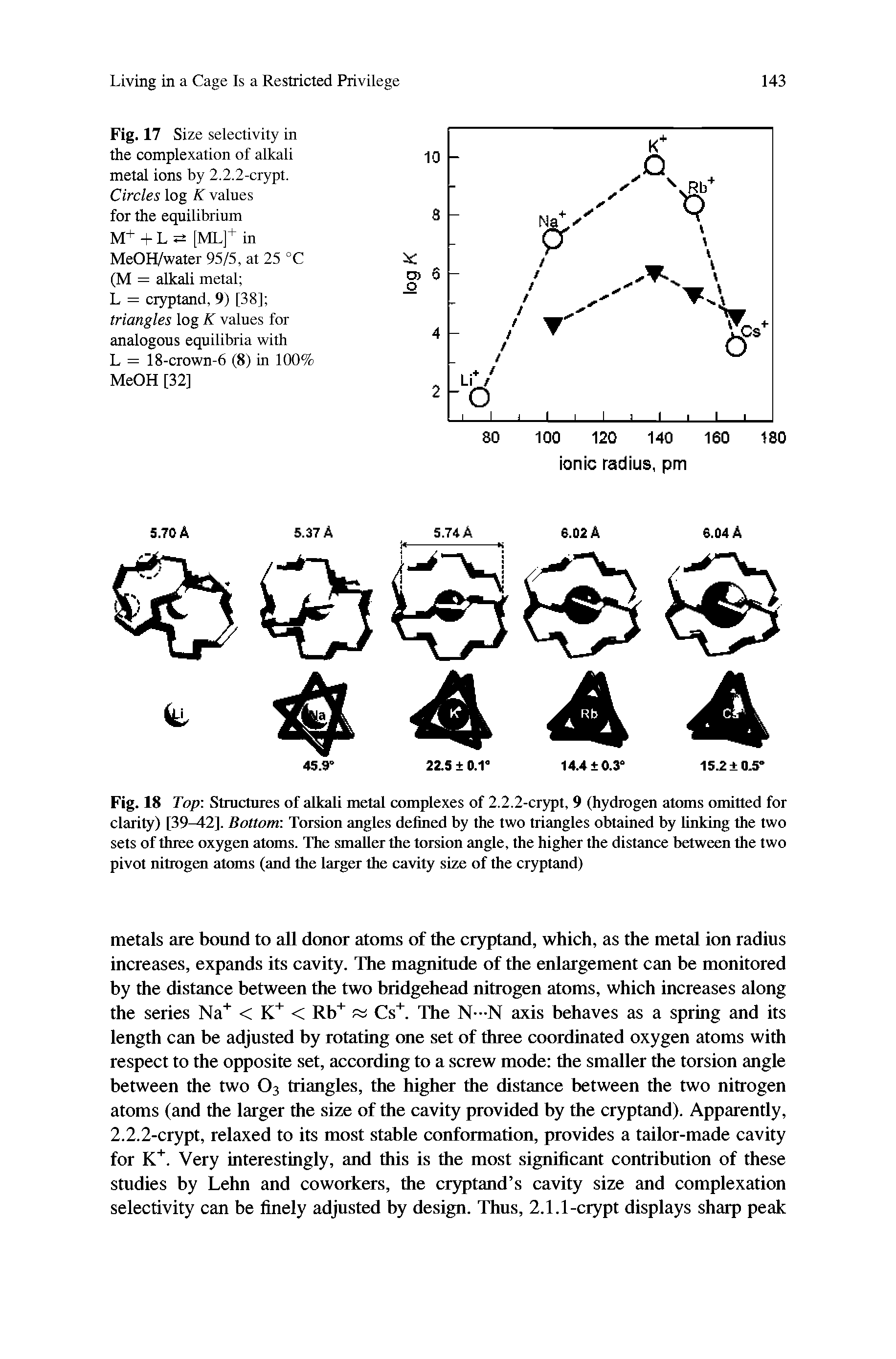 Fig. 18 Top-. Structures of alkali metal complexes of 2.2.2-crypt, 9 (hydrogen atoms omitted for clarity) 139—42. Bottom Torsion angles defined by the two triangles obtained by linking the two sets of three oxygen atoms. The smaller the torsion angle, the higher the distance between the two pivot nitrogen atoms (and the larger the cavity size of the cryptand)...