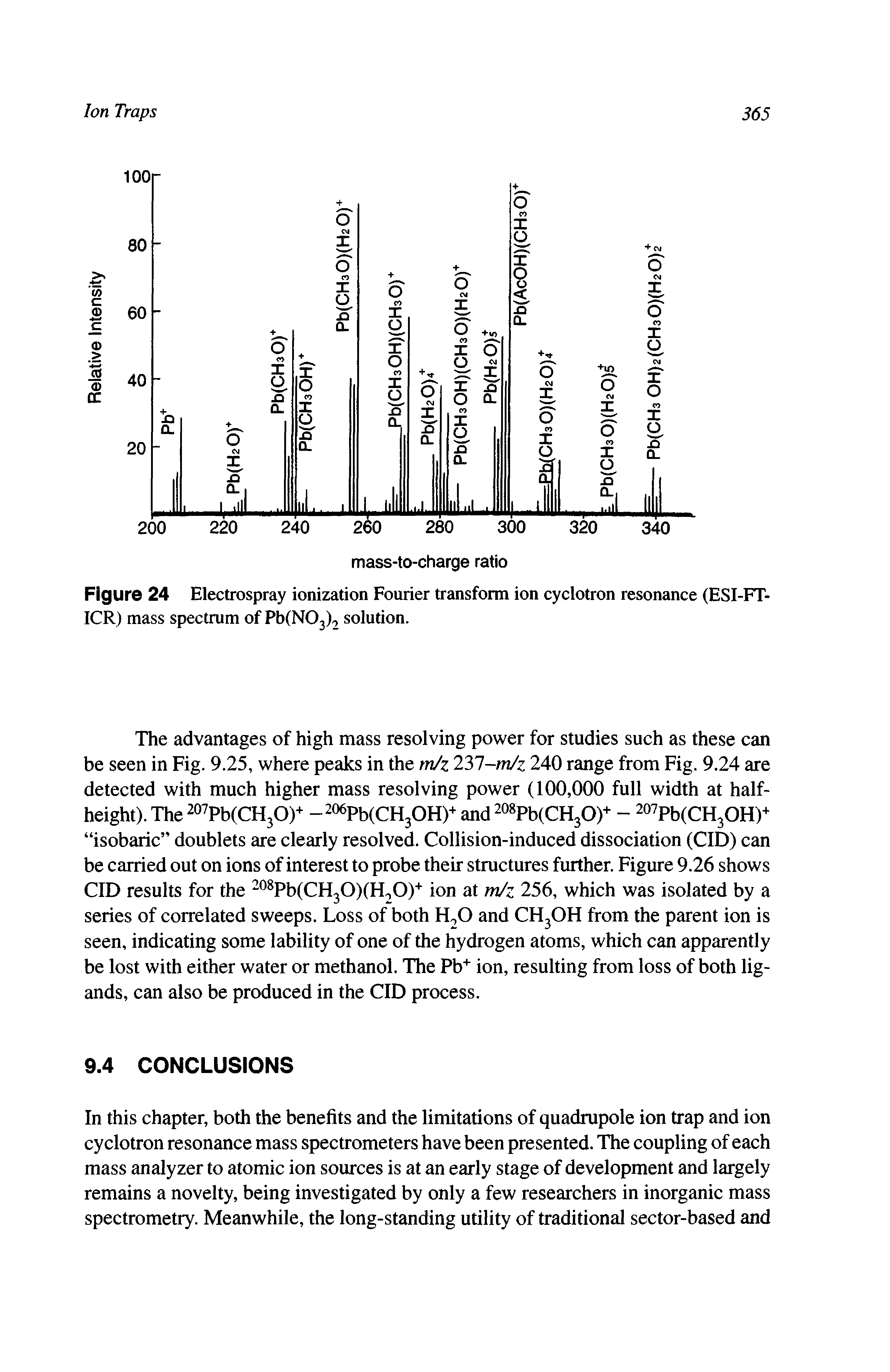 Figure 24 Electrospray ionization Fourier transform ion cyclotron resonance (ESI-FT-ICR) mass spectrum of Pb(N03)2 solution.
