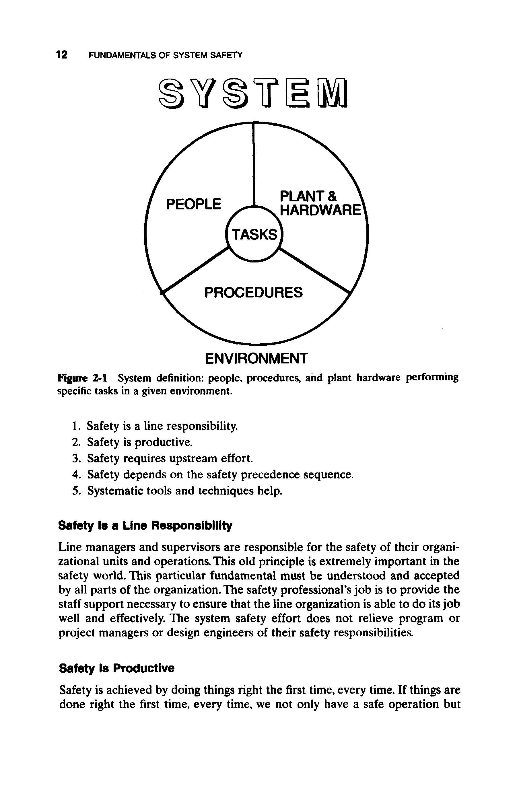 Figure 2-1 System definition people, procedures, and plant hardware performing specific tasks in a given environment.