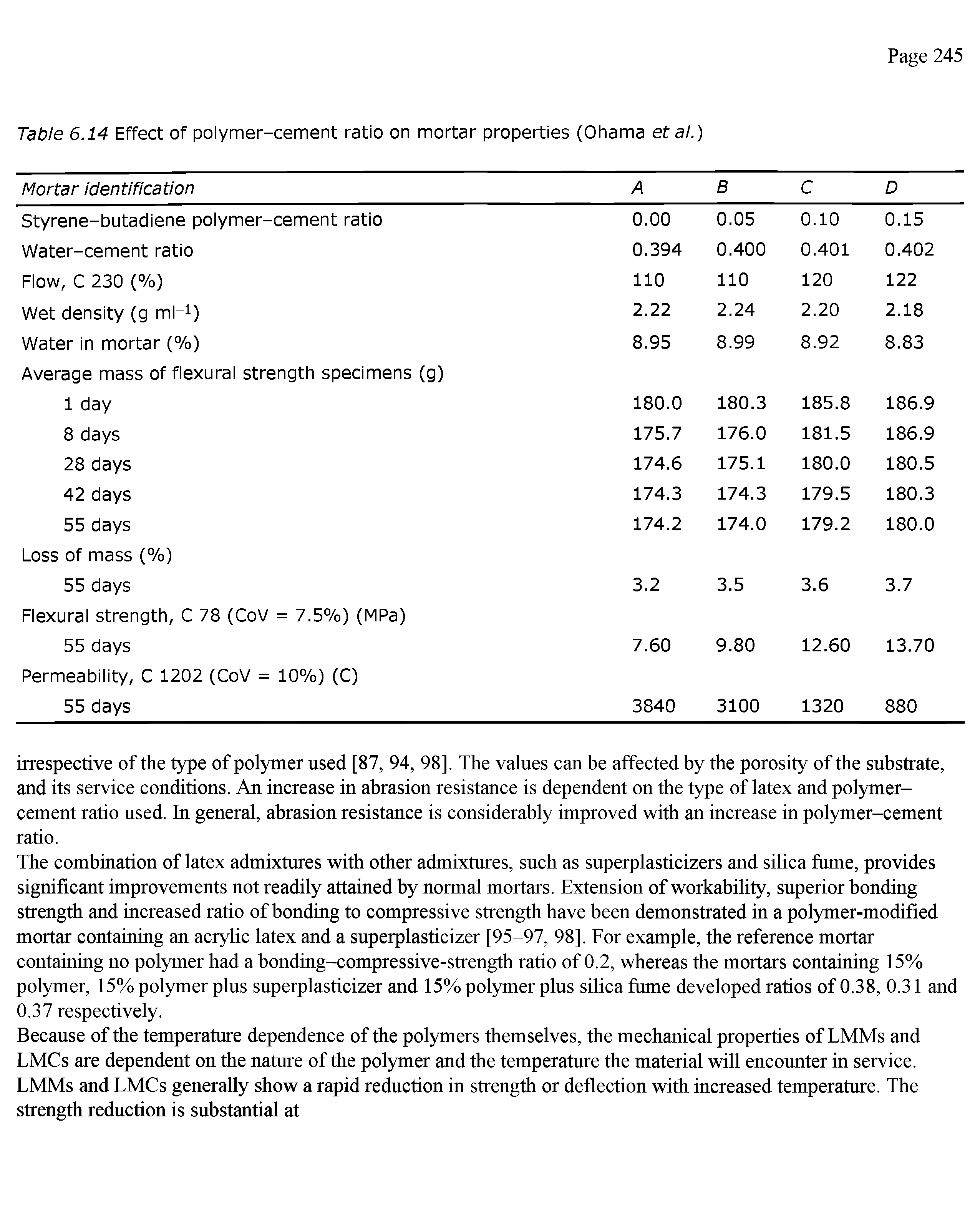 Table 6.14 Effect of polymer-cement ratio on mortar properties (Ohama et al.)...