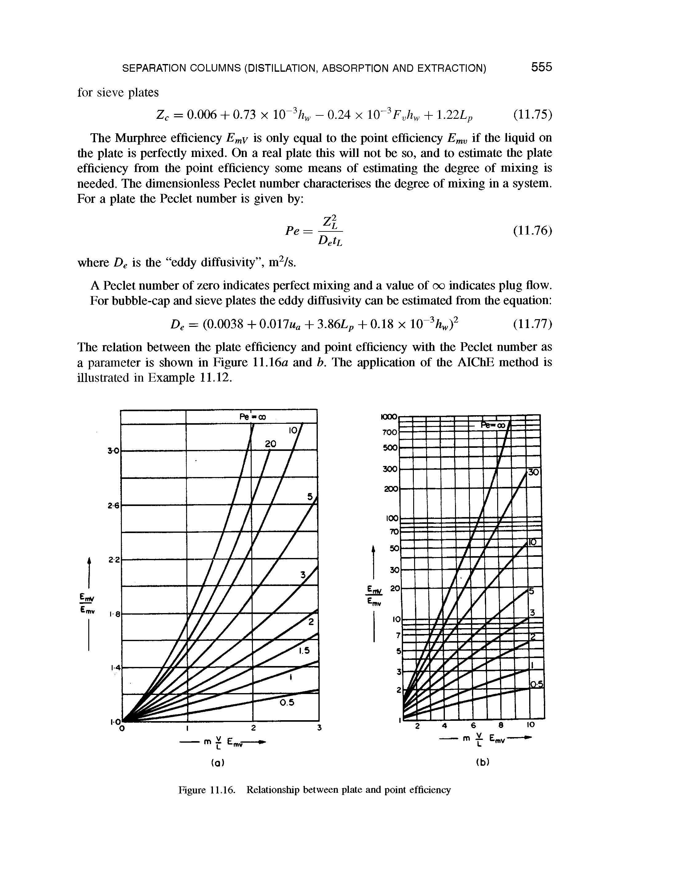 Figure 11.16. Relationship between plate and point efficiency...