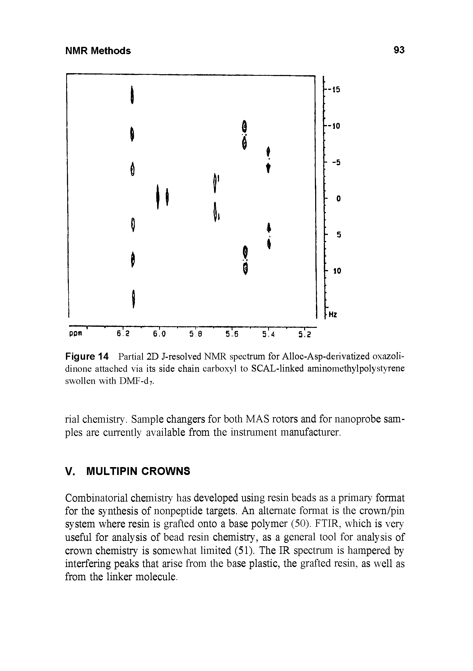 Figure 14 Partial 2D J-resolved NMR spectrum for Alloc-Asp-derivatized oxazoli-dinone attached via its side chain carboxyl to SCAL-linked aminomethylpolystyrene swollen with DMF-d7.