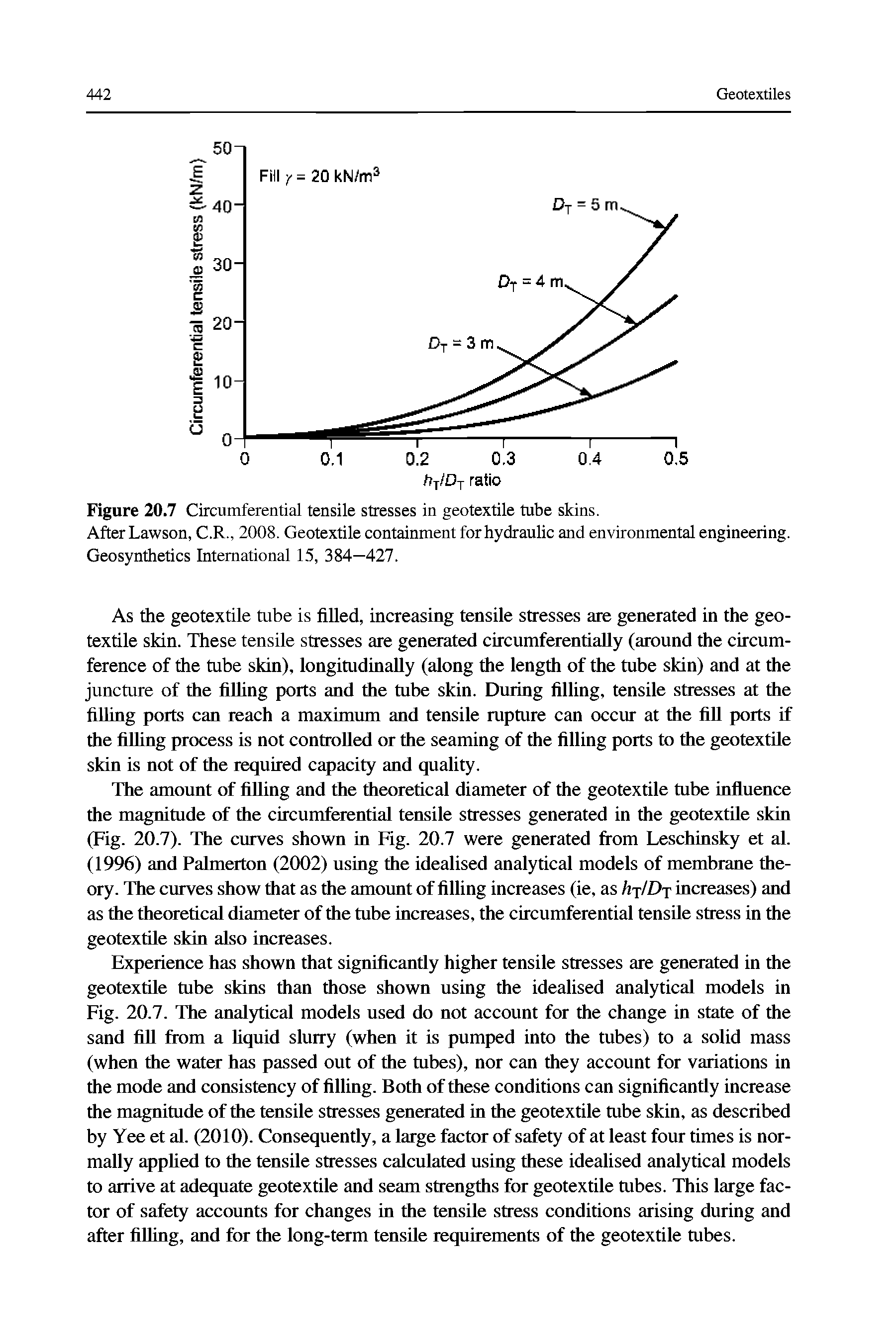 Figure 20.7 Circumferential tensile stresses in geotextile tube skins.