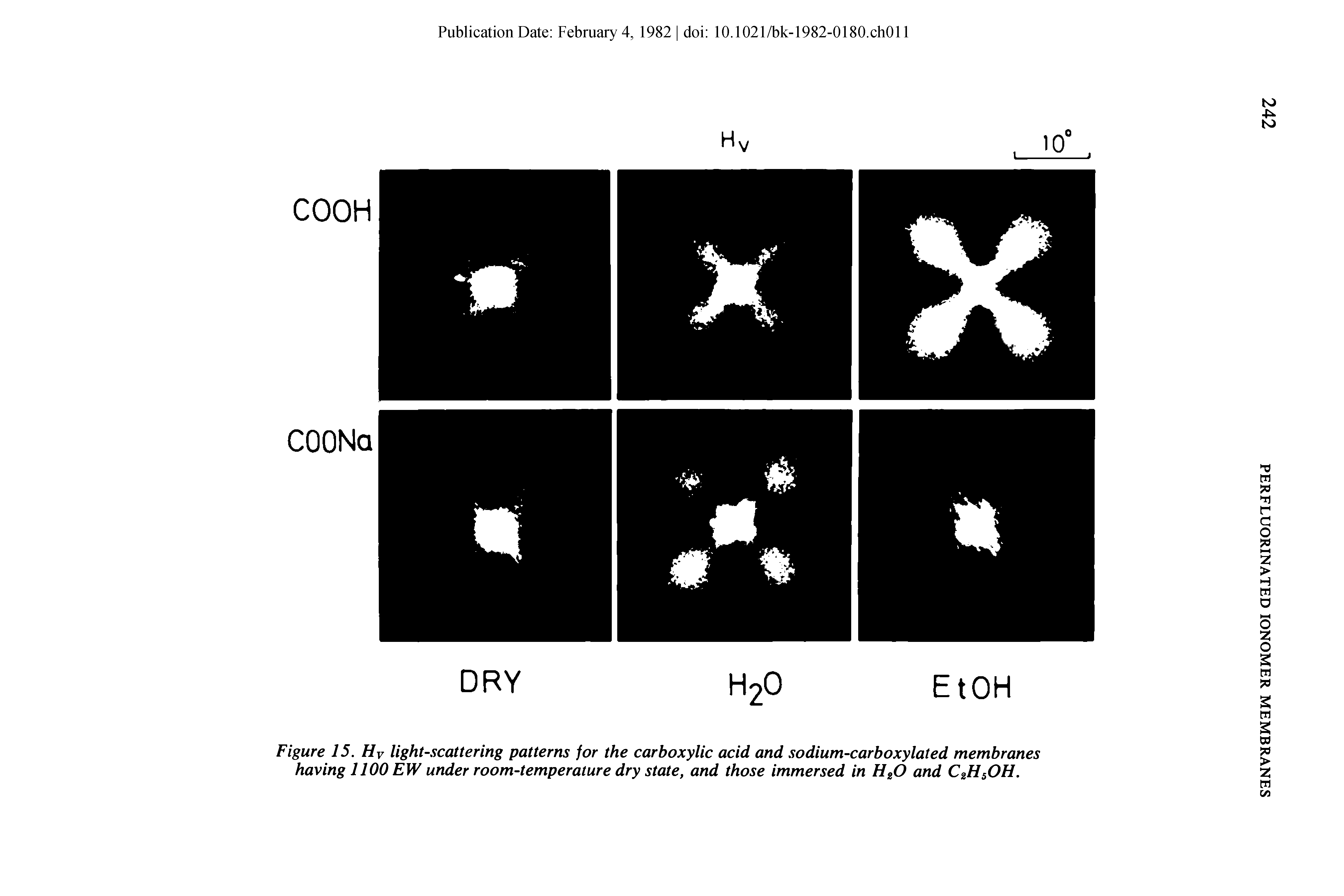 Figure 15. Hv light-scattering patterns for the carboxylic acid and sodium-carboxylated membranes having 1100 EW under room-temperature dry state, and those immersed in HzO and C2H5OH.