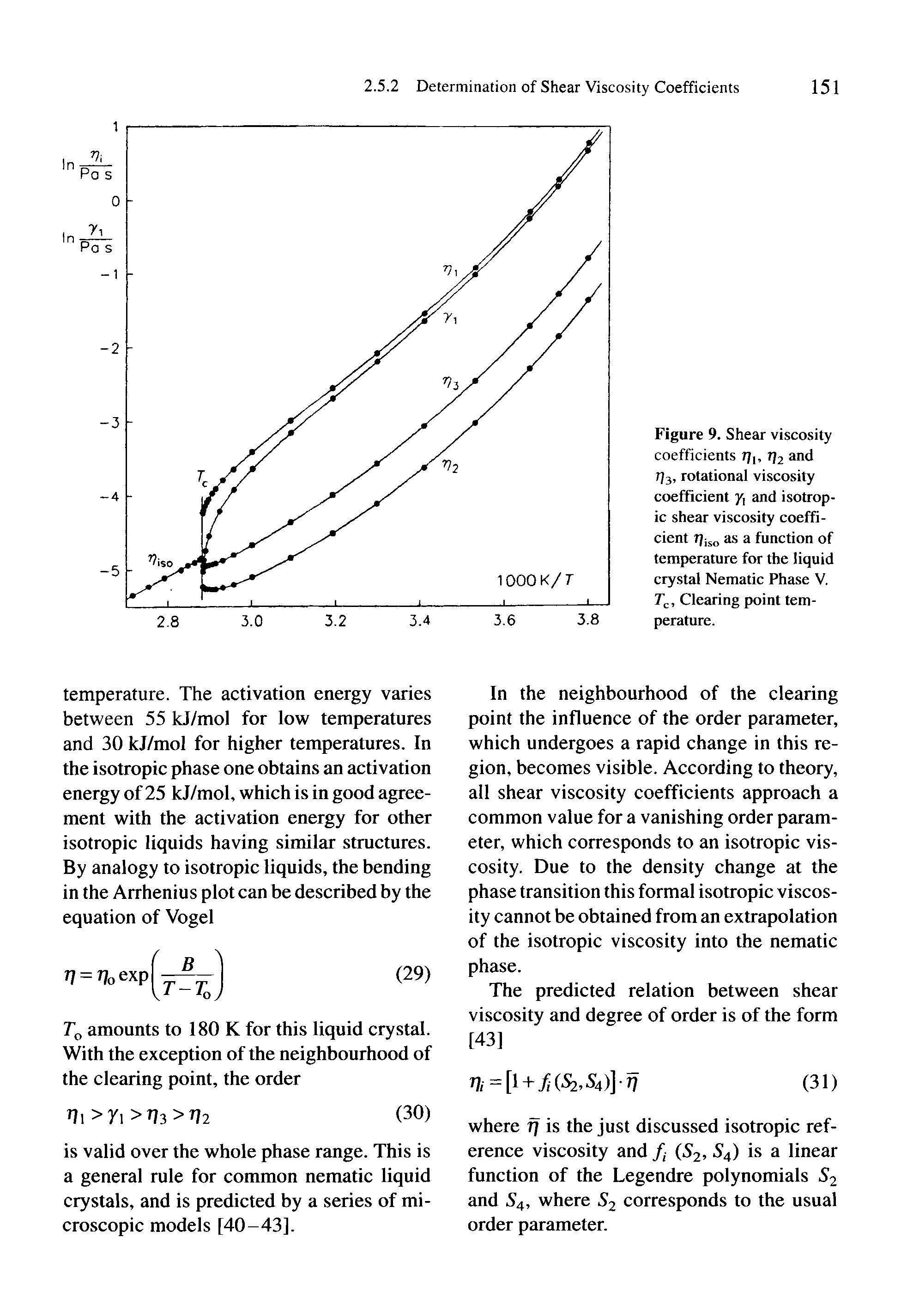 Figure 9. Shear viscosity coefficients r/i, t 2 and t)3, rotational viscosity coefficient y, and isotropic shear viscosity coefficient as a function of temperature for the liquid crystal Nematic Phase V. T, Clearing point temperature.