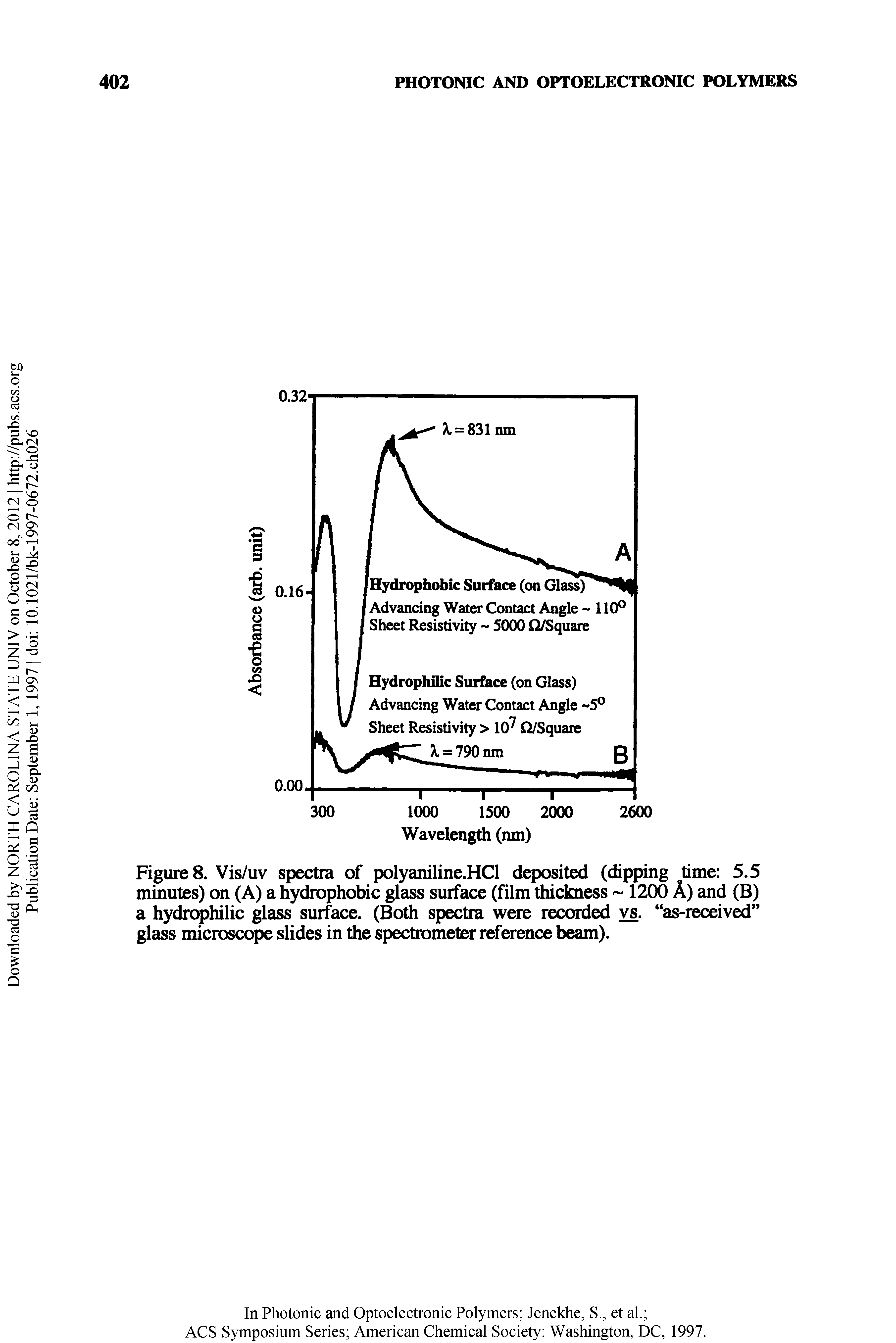 Figures. Vis/uv spectra of polyaniline.HCl deposited (dipping time 5.5 minutes) on (A) a hydrophobic glass surface (film thickness 1200 A) and (B) a hydrophilic glass surface. (Both spectra were recorded vs. as-receiv glass microscope slides in the spectrometer reference beam).