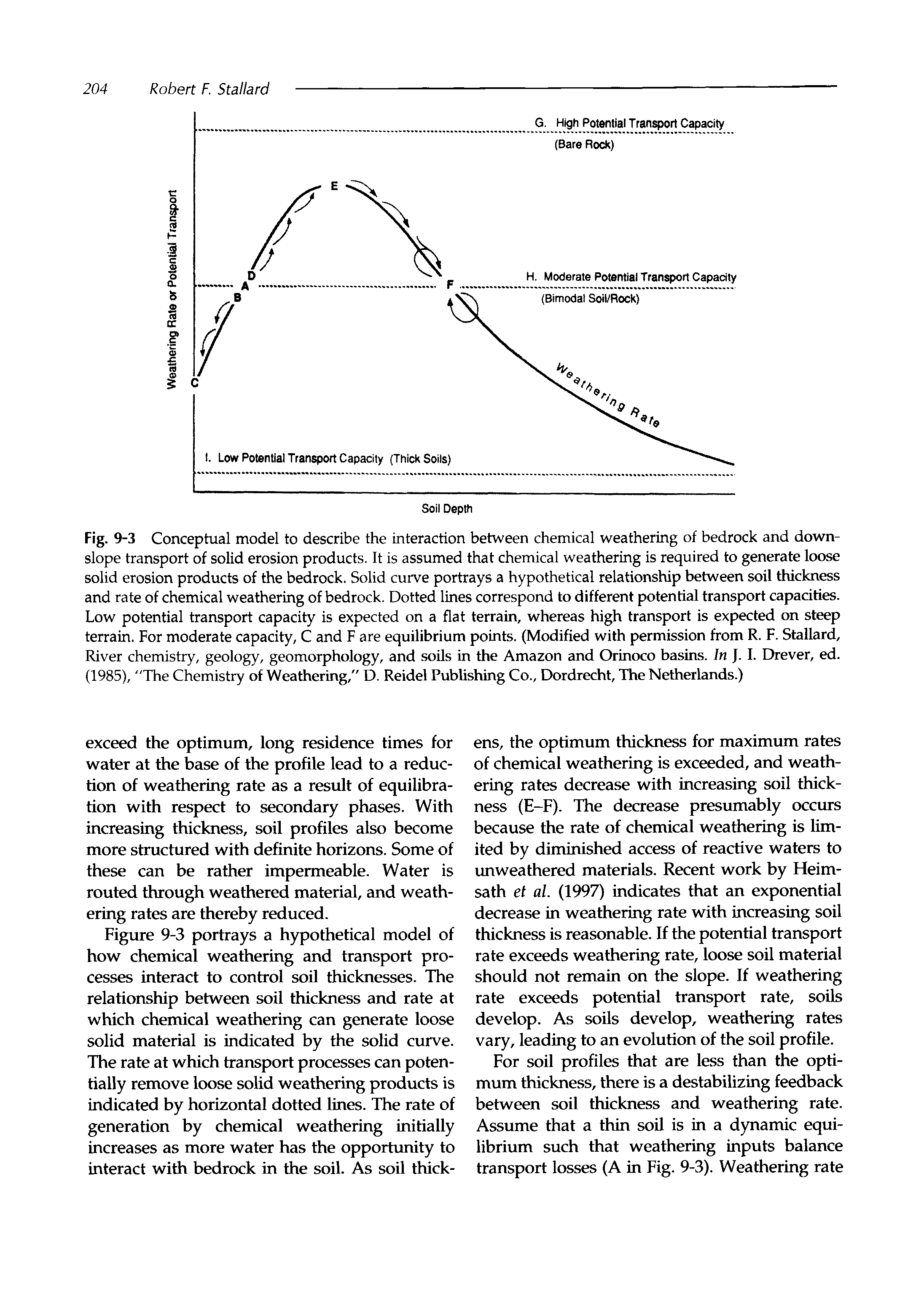 Fig. 9-3 Conceptual model to describe the interaction between chemical weathering of bedrock and down-slope transport of solid erosion products. It is assumed that chemical weathering is required to generate loose solid erosion products of the bedrock. Solid curve portrays a hypothetical relationship between soil thickness and rate of chemical weathering of bedrock. Dotted lines correspond to different potential transport capacities. Low potential transport capacity is expected on a flat terrain, whereas high transport is expected on steep terrain. For moderate capacity, C and F are equilibrium points. (Modified with permission from R. F. Stallard, River chemistry, geology, geomorphology, and soils in the Amazon and Orinoco basins. In J. I. Drever, ed. (1985), "The Chemistry of Weathering," D. Reidel Publishing Co., Dordrecht, The Netherlands.)...