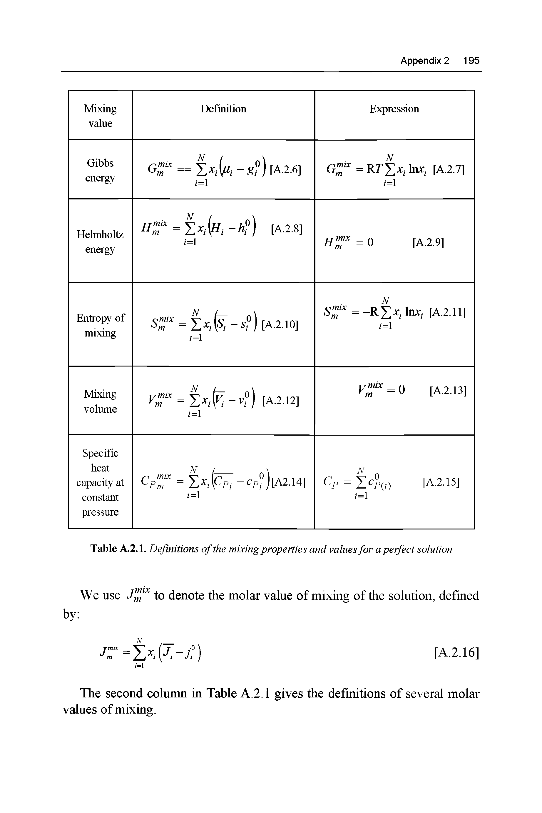 Table A.2.1. Definitions of the mixing properties and values for a perfect solution We use to denote the molar value of mixing of the solution, defined...