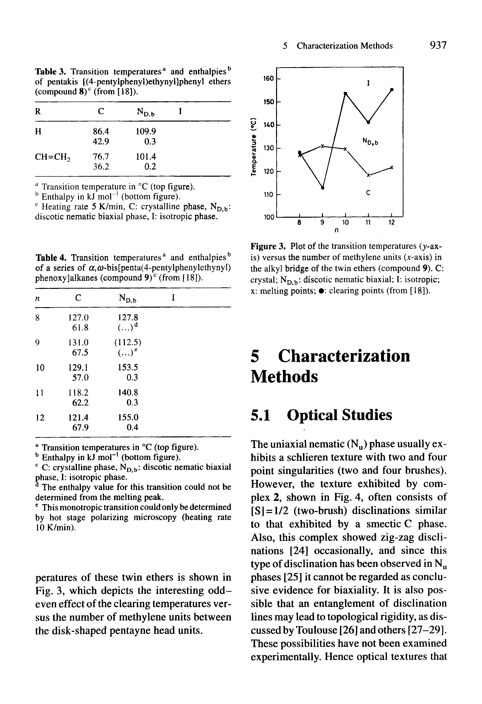 Figure 3. Plot of the transition temperatures (y-ax-is) versus the number of methylene units (j -axis) in the alkyl bridge of the twin ethers (compound 9). C crystal Nu t, discotic nematic biaxial I isotropic x melting points clearing points (from [18]).