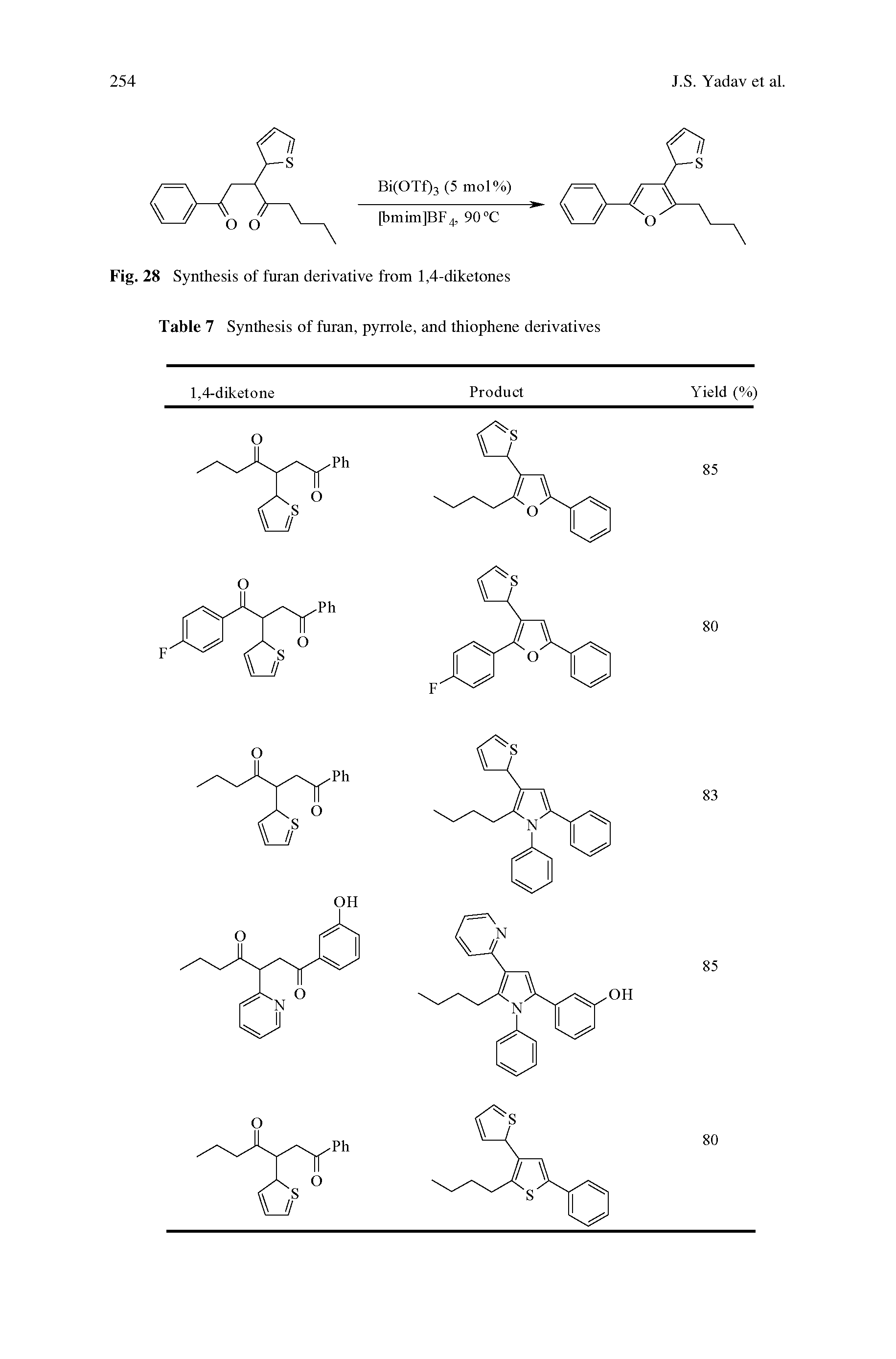 Table 7 Synthesis of furan, pyrrole, and thiophene derivatives...