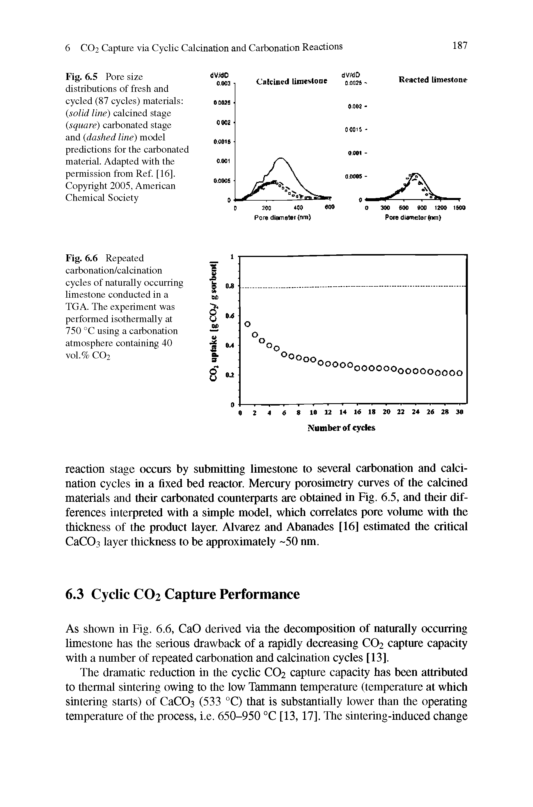 Fig. 6.5 Pore size distributions of fresh and cycled (87 cycles) materials (solid line) calcined stage (square) carbonated stage and (dashed line) model predictions for the carbonated material. Adapted with the permission from Ref. [16]. Copyright 2005, American Chemical Society...