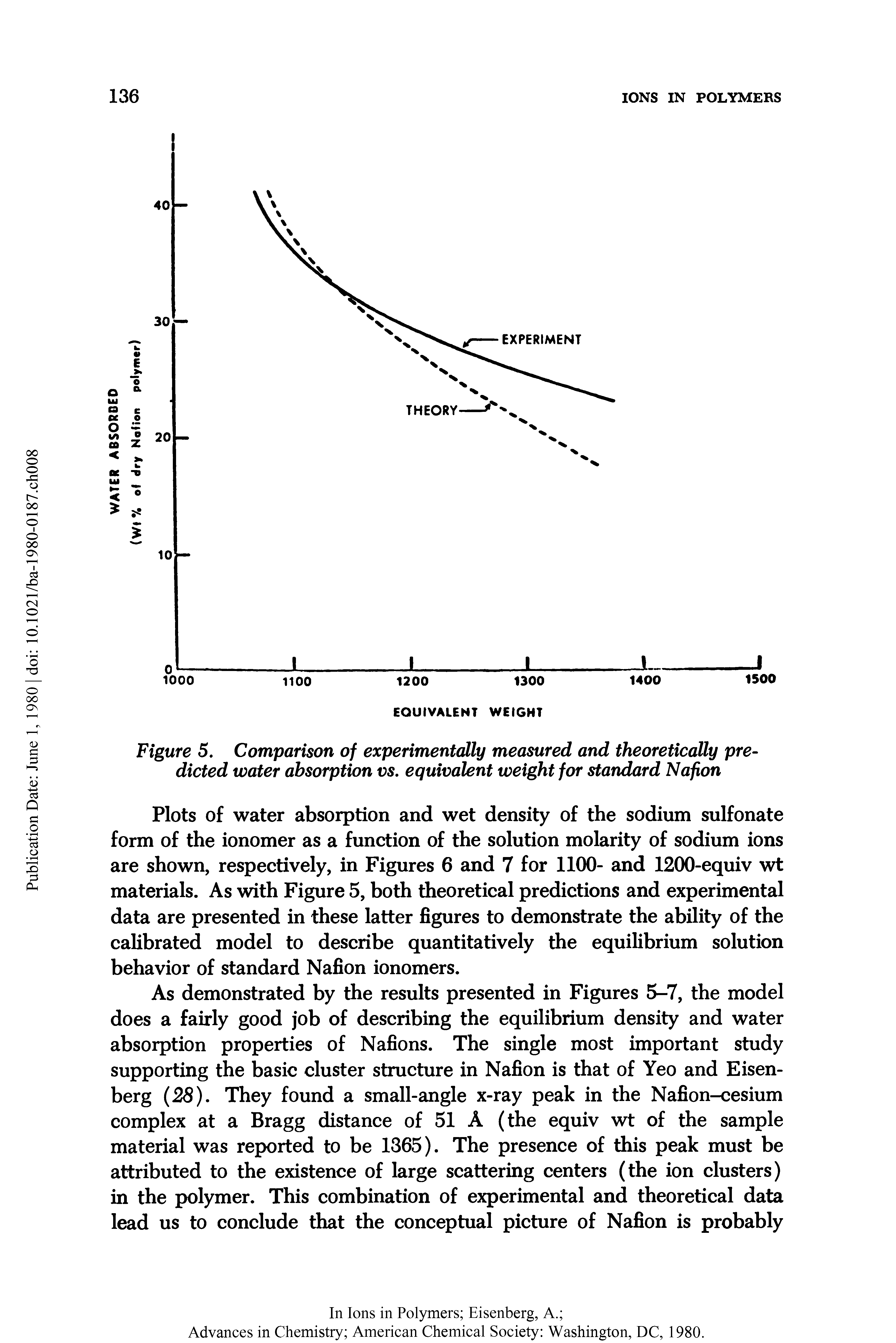 Figure 5. Comparison of experimentally measured and theoretically predicted water absorption vs. equivalent weight for standard Nafion...