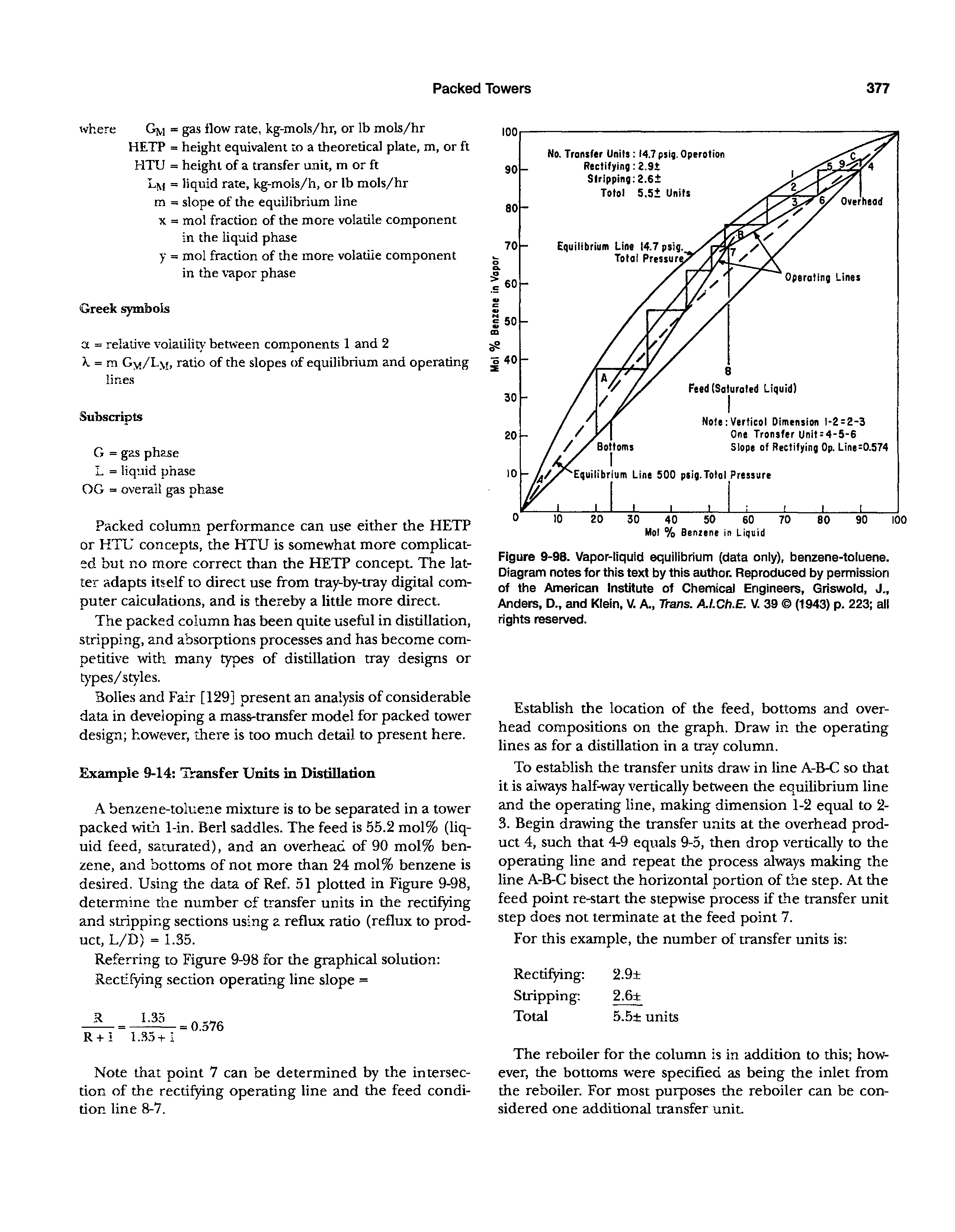 Figure 9-98. Vapor-liquid equilibrium (data only), benzene-toluene. Diagram notes for this text by this author. Reproduced by permission of the American Institute of Chemical Engineers, Griswold, J., Anders, D., and Klein, V. A., Trans. AI.Ch.E. V. 39 (1943) p. 223 all rights reserved.