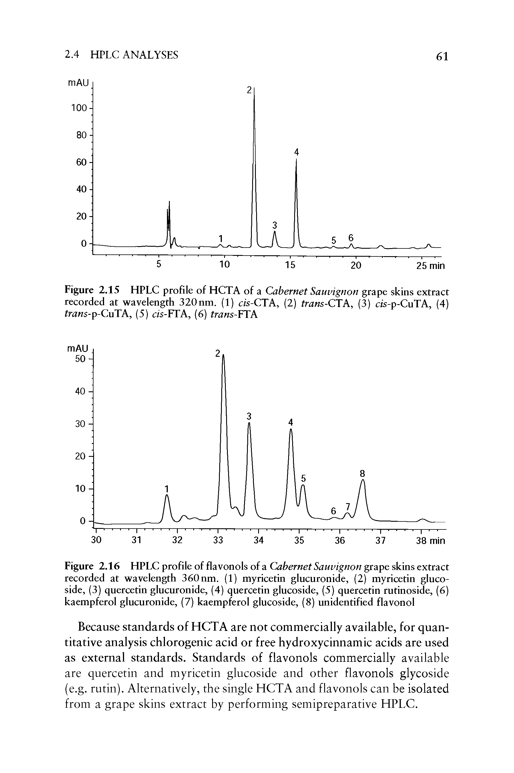 Figure 2.16 HPLC profile of flavonols of a Cabernet Sauvignon grape skins extract recorded at wavelength 360nm. (1) myricetin glucuronide, (2) myricetin gluco-side, (3) quercetin glucuronide, (4) quercetin glucoside, (5) quercetin rutinoside, (6) kaempferol glucuronide, (7) kaempferol glucoside, (8) unidentified flavonol...