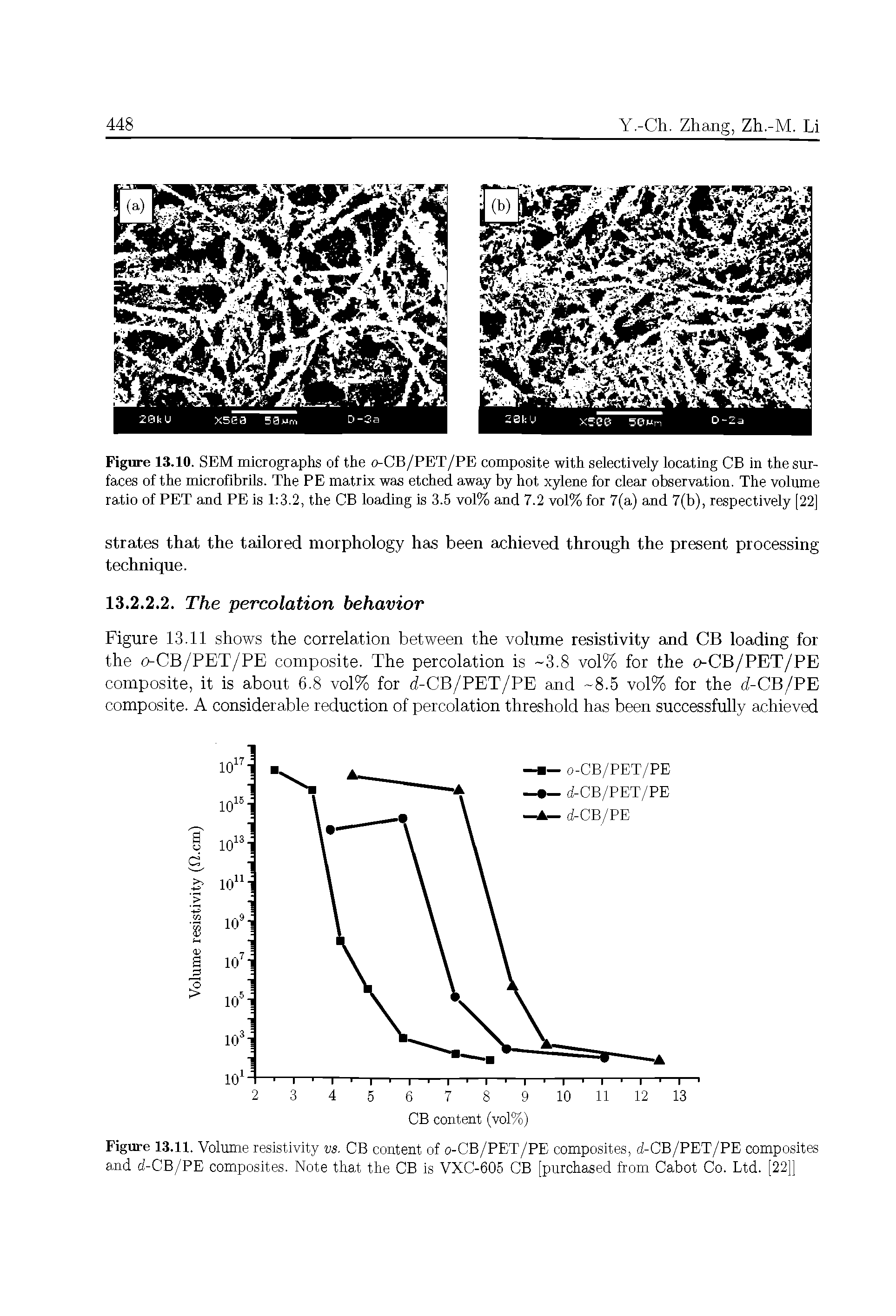 Figure 13.10. SEM micrographs of the o-CB/PET/PE composite with selectively locating CB in the surfaces of the microfibrils. The PE matrix was etched away by hot xylene for clear observation. The volume ratio of PET and PE is 1 3.2, the CB loading is 3.5 vol% and 7.2 vol% for 7(a) and 7(b), respectively [22]...