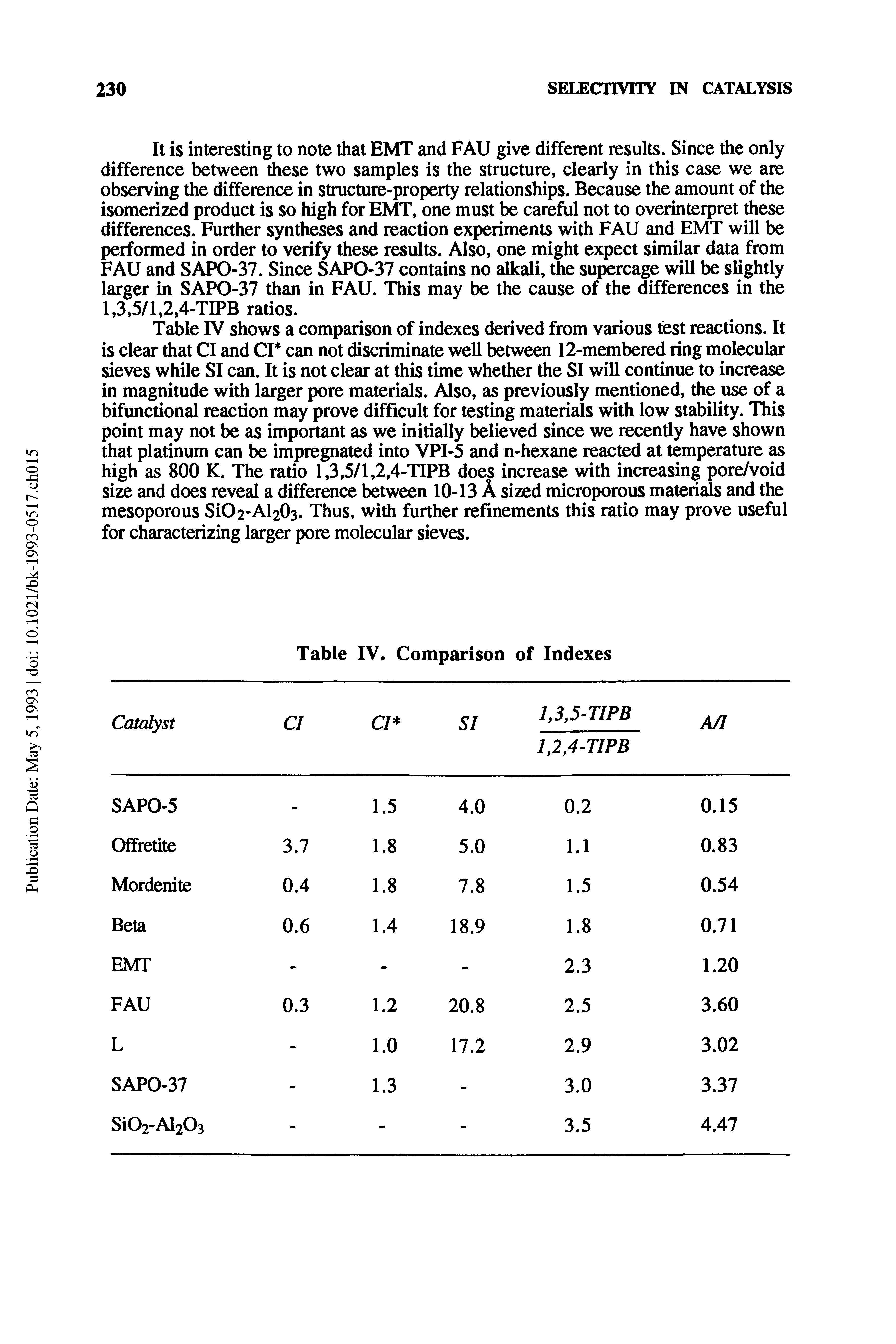 Table IV shows a comparison of indexes derived from various test reactions. It is clear that Cl and Cl can not discriminate well between 12-membered ring molecular sieves while SI can. It is not clear at this time whether the SI will continue to increase in magnitude with larger pore materials. Also, as previously mentioned, the use of a bifunctional reaction may prove difficult for testing materials with low stability. This point may not be as important as we initially believed since we recently have shown that platinum can be impregnated into VPI-5 and n-hexane reacted at temperature as high as 800 K. The ratio 1,3,5/1,2,4-TIPB does increase with increasing pore/void size and does reveal a difference between 10-13 A sized microporous materials and the mesoporous SiO2-Al203. Thus, with further refinements this ratio may prove useful for characterizing larger pore molecular sieves.