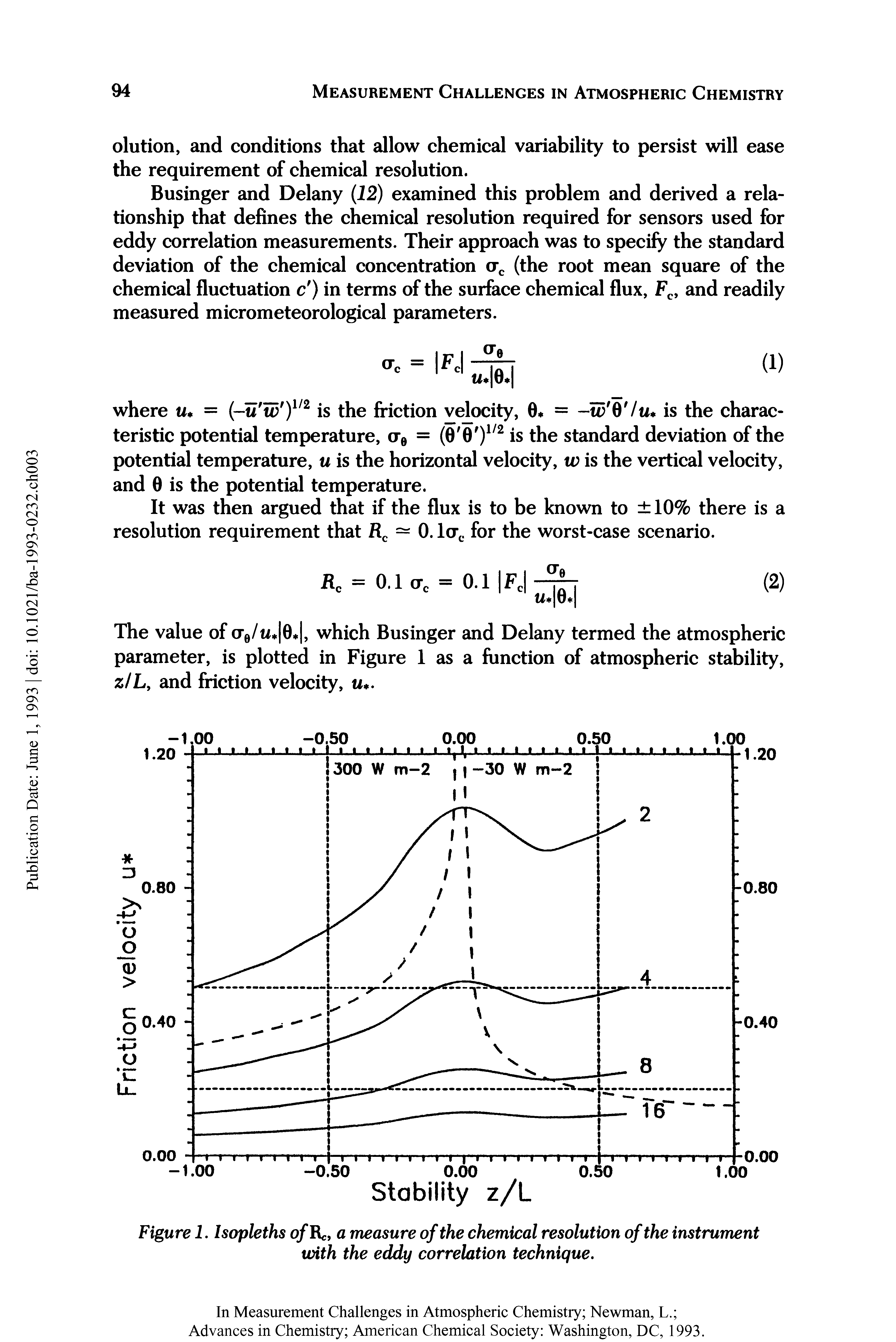 Figure 1. Isopleths o/Rc, a measure of the chemical resolution of the instrument with the eddy correlation technique.