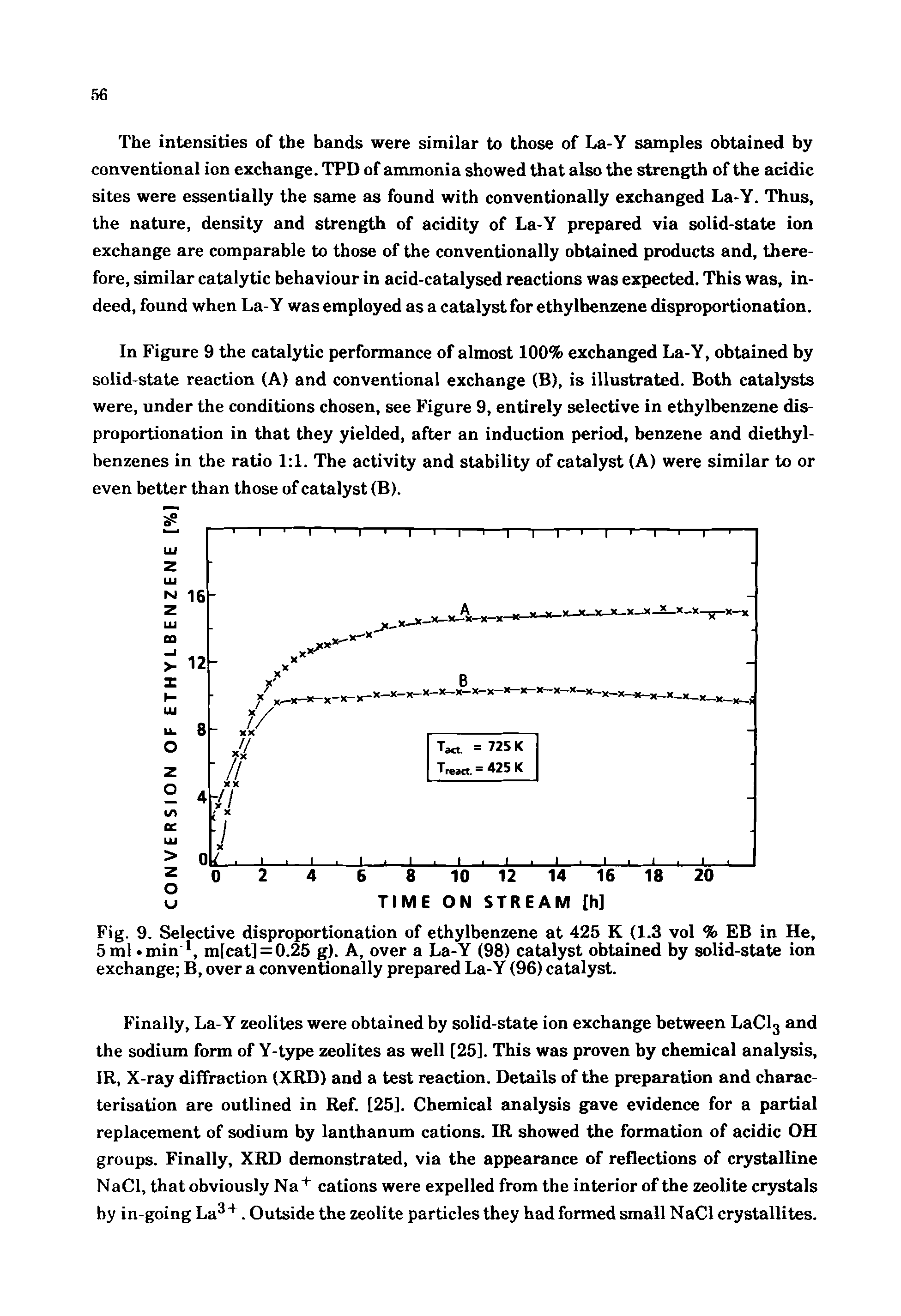 Fig. 9. Selective disproportionation of ethylbenzene at 425 K (1.3 vol % EB in He, 5ml min, m[cat] = 0.25 g). A, over a La-Y (98) catalyst obtained by solid-state ion exchange B, over a conventionally prepared La-Y (96) catalyst.