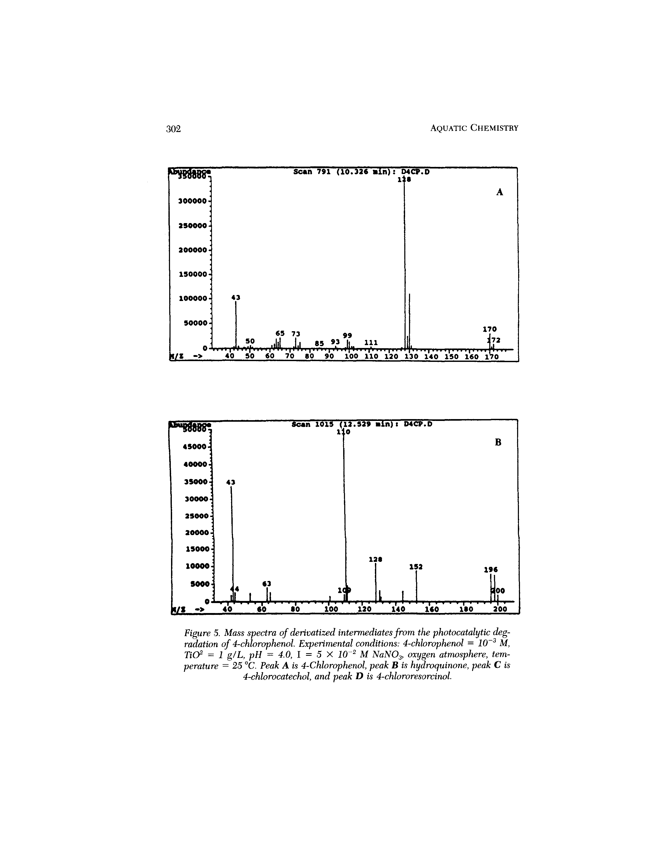 Figure 5. Mass spectra of derivatized intermediates from the photocatalytic degradation of 4-chlorophenol. Experimental conditions 4-chlorophenol = 10 3 M, TiO2 = 1 g/L, pH = 4.0, I = 5 X 10 2 M NaN03, oxygen atmosphere, temperature = 25 °C. Peak A is 4-Chlorophenol, peak B is hydroquinone, peak C is 4-chlorocatechol, and peak D is 4-chlororesorcinol.