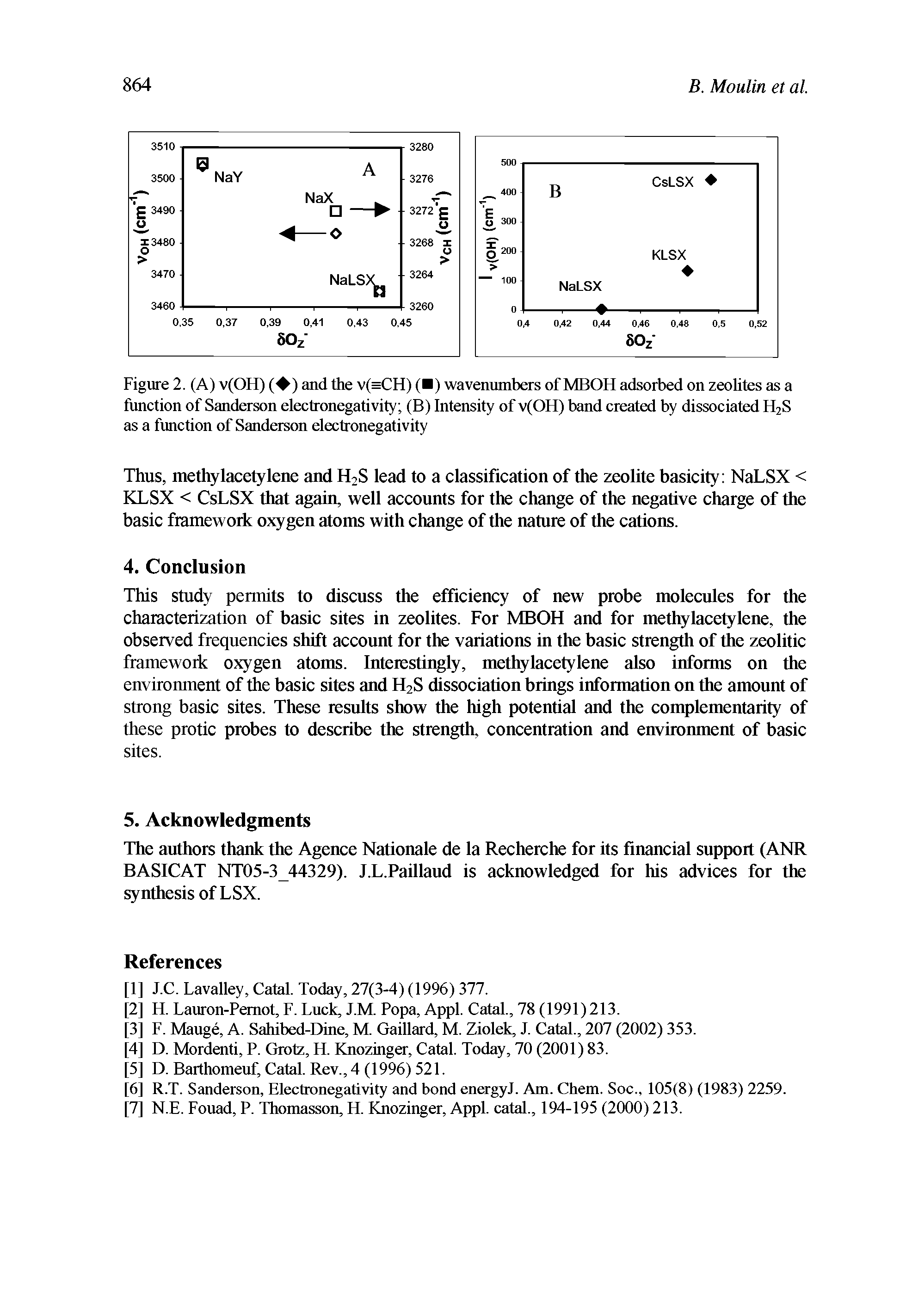 Figure 2. (A) v(OH) ( ) and the v(=CH) ( ) wavenumbers of MBOH adsorbed on zeolites as a function of Sanderson electronegativity (B) Intensity of v(OH) band created by dissociated H2S as a function of Sanderson electronegativity...