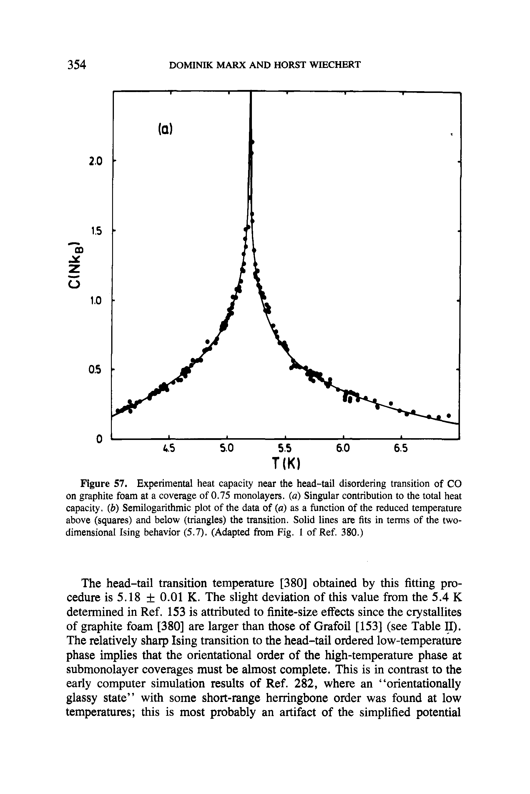 Figure 57. Experimental heat capacity near the head-tail disordering transition of CO on graphite foam at a coverage of 0.75 monolayers, (a) Singular contribution to the total heat capacity, (b) Semilogarithmic plot of the data of (a) as a function of the reduced temperature above (squares) and below (triangles) the transition. Solid lines are fits in terms of the two-dimensional Ising behavior (5.7). (Adapted from Fig. I of Ref. 380.)...