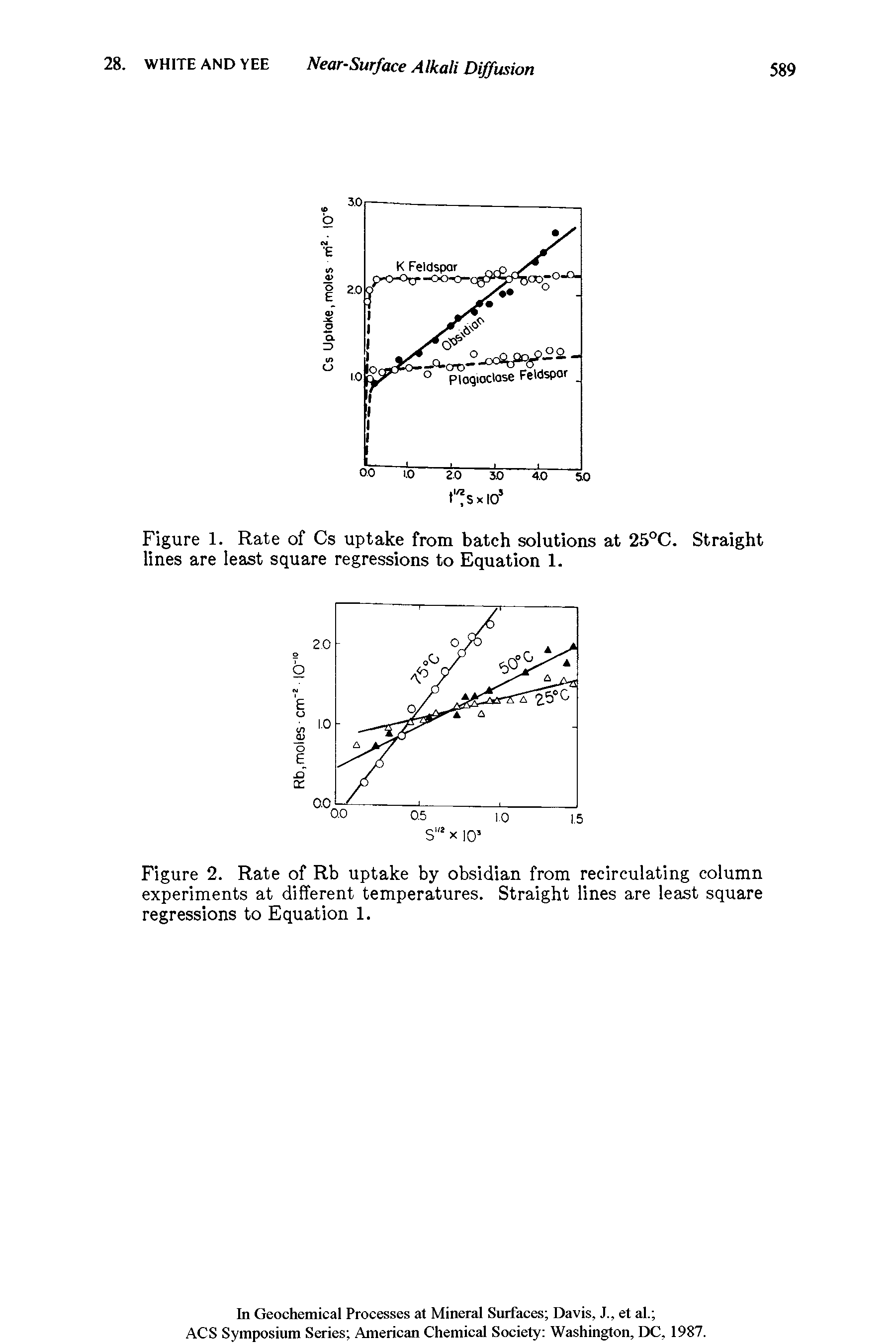 Figure 2. Rate of Rb uptake by obsidian from recirculating column experiments at different temperatures. Straight lines are least square regressions to Equation 1.