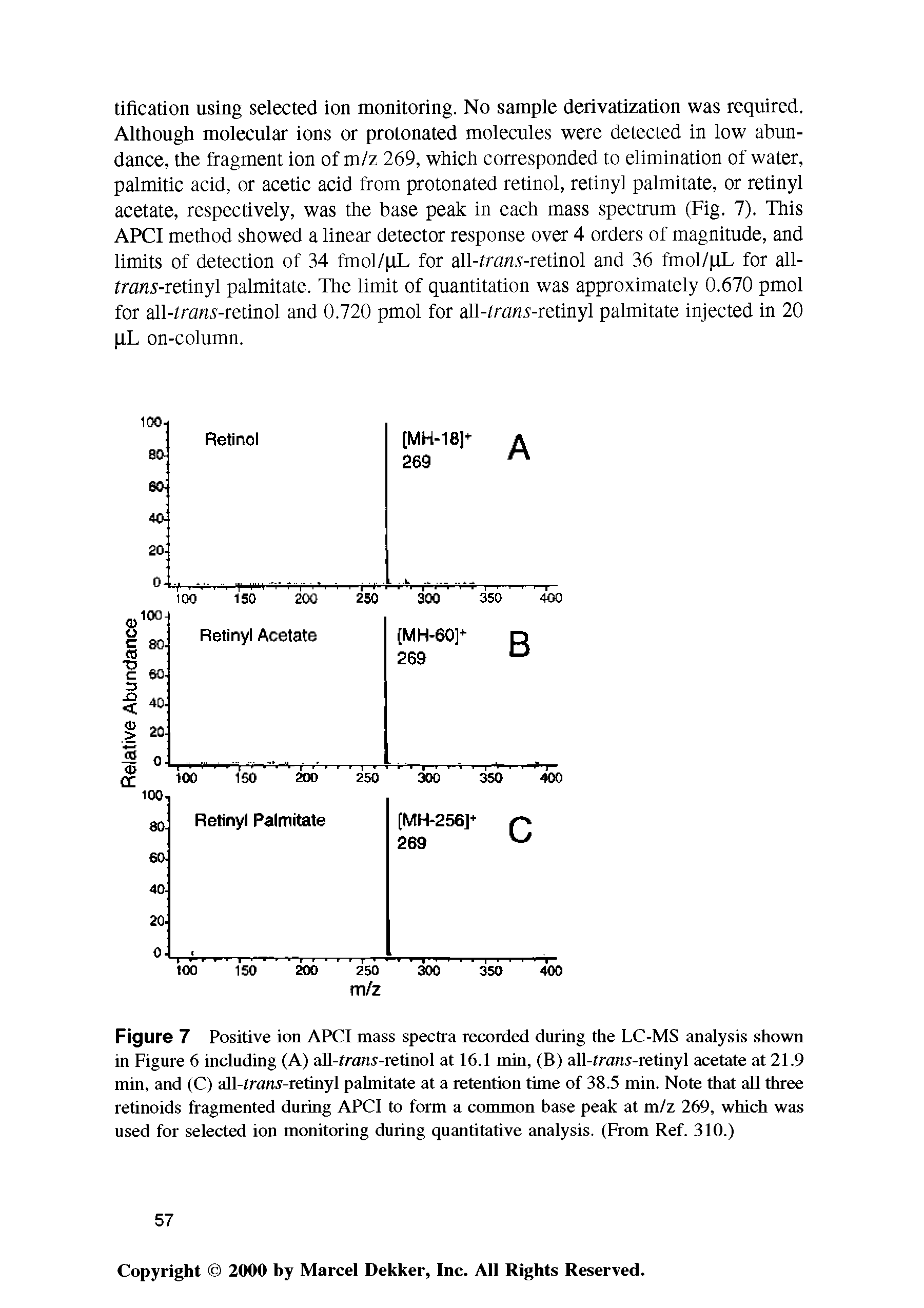 Figure 7 Positive ion APCI mass spectra recorded during the LC-MS analysis shown in Figure 6 including (A) aU-fran -retinol at 16.1 min, (B) all-tran -retinyl acetate at 21.9 min, and (C) all-franj-retinyl palmitate at a retention time of 38.5 min. Note that all three retinoids fragmented during APCI to form a common base peak at m/z 269, which was used for selected ion monitoring during quantitative analysis. (From Ref. 310.)...