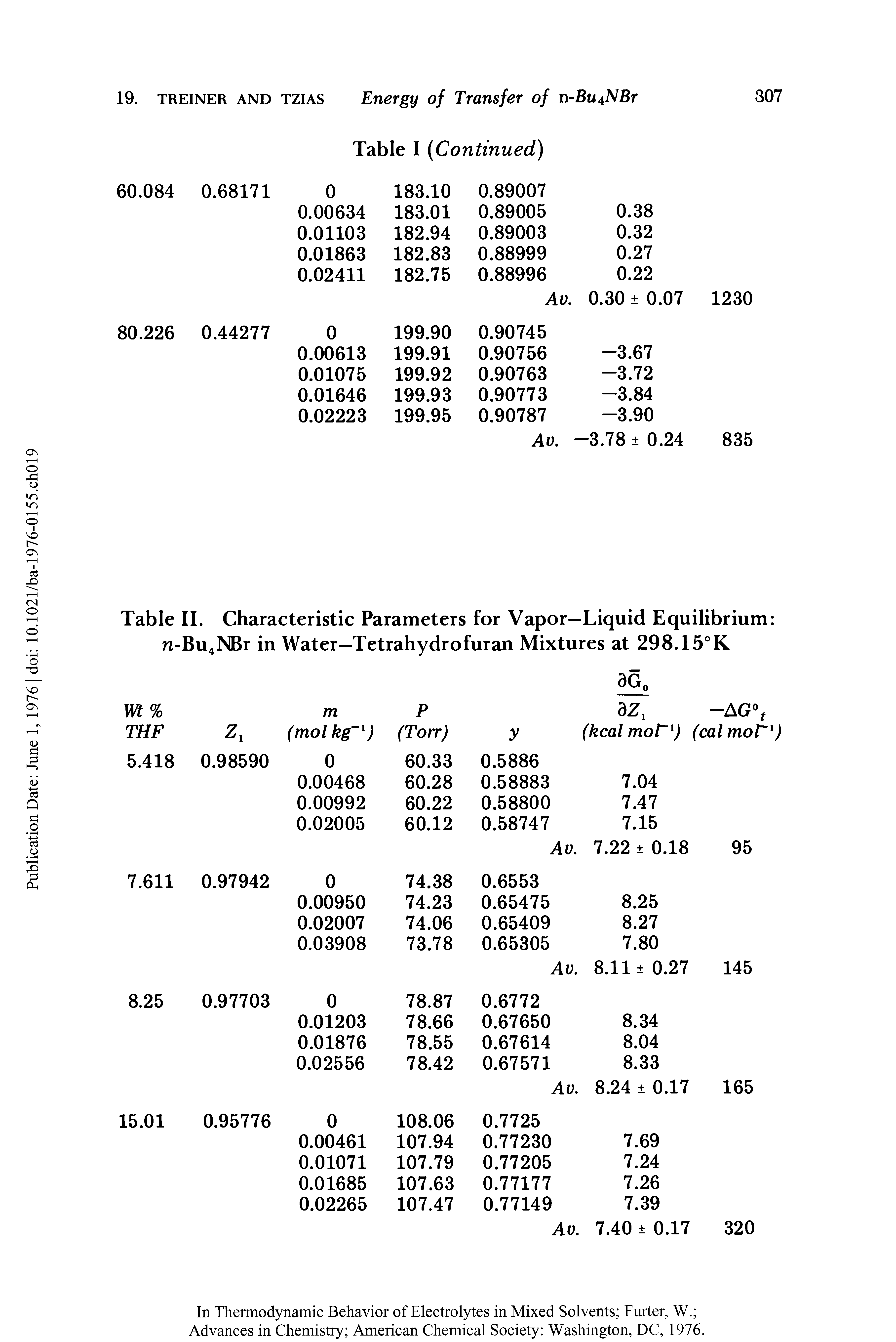 Table II. Characteristic Parameters for Vapor—Liquid Equilibrium n-Bu4NBr in Water—Tetrahydrofuran Mixtures at 298.15°K...