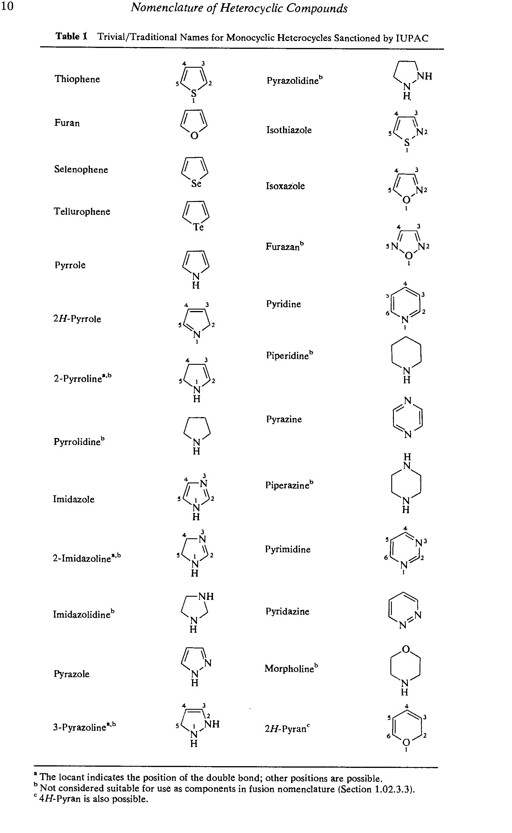 Table 1 Trivial/Traditional Names for Monocyclic Heterocycles Sanctioned by lUPAC...