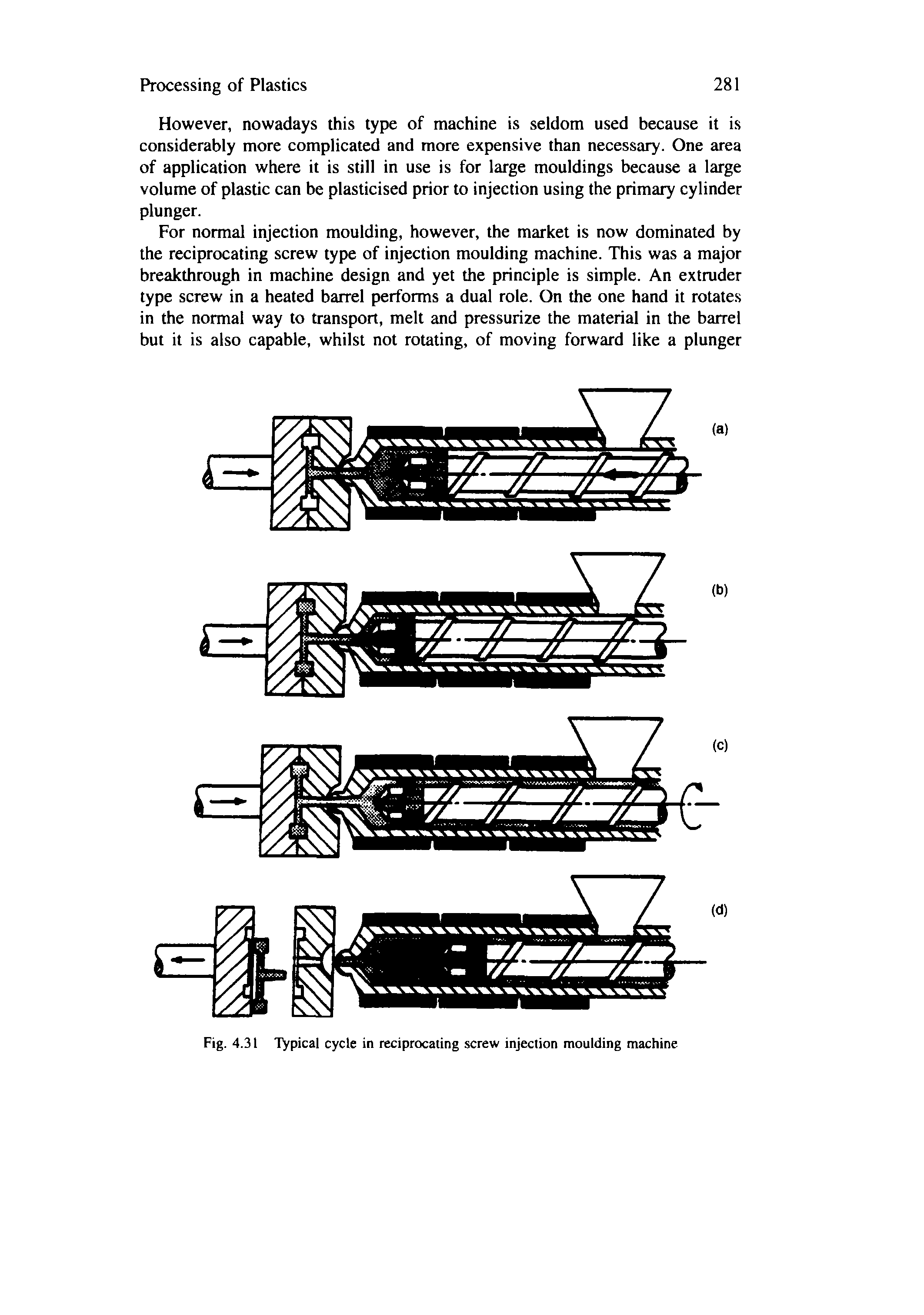 Fig. 4.31 Typical cycle in reciprocating screw injection moulding machine...