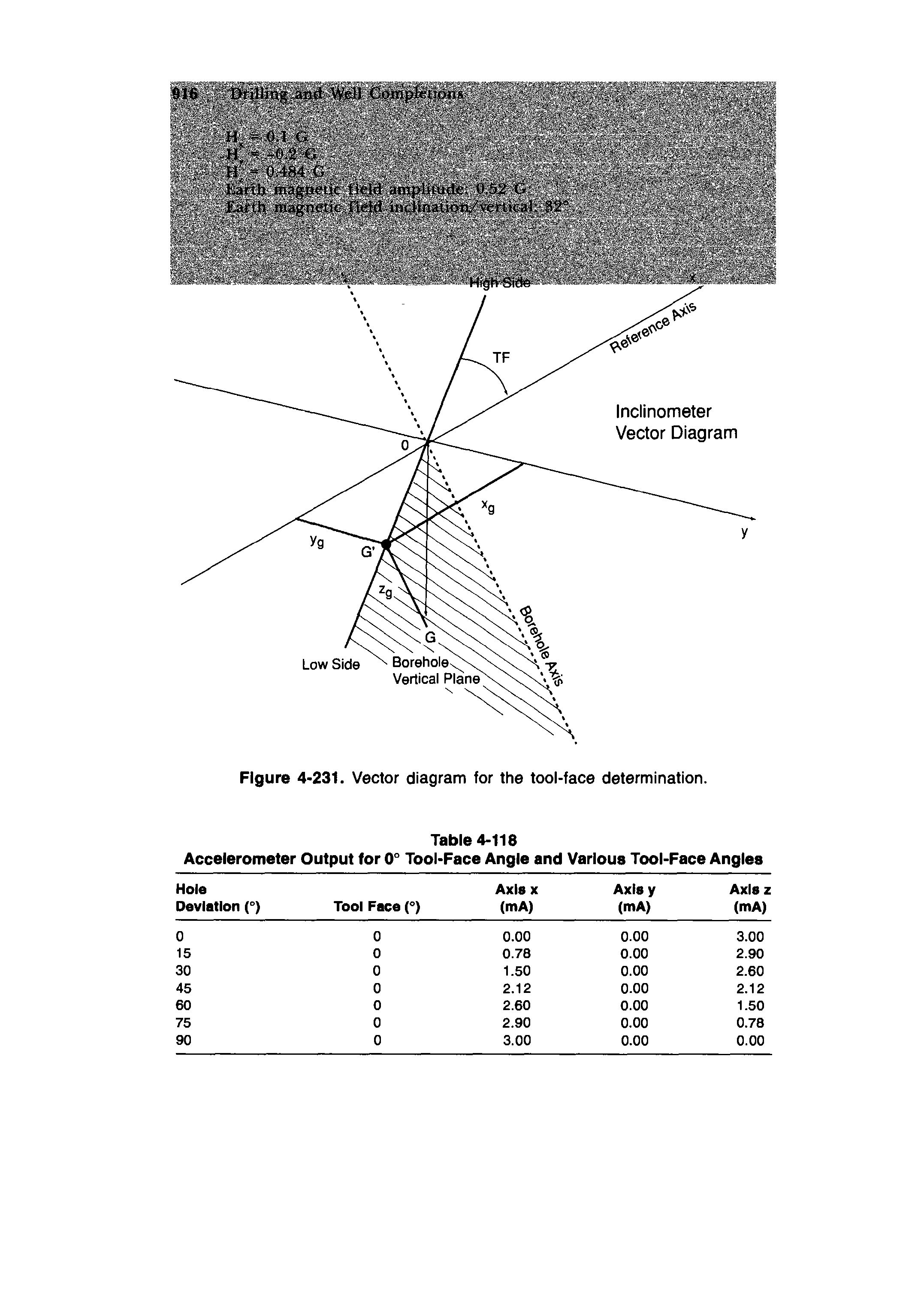 Figure 4-231. Vector diagram for the tool-face determination.