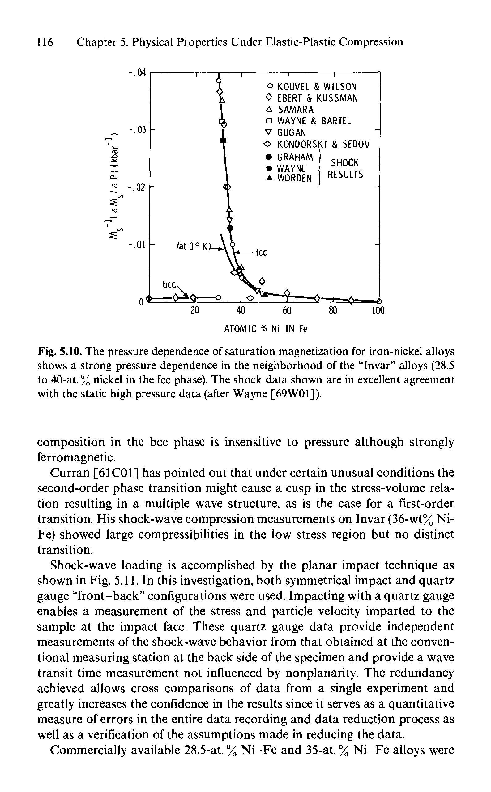 Fig. 5.10. The pressure dependence of saturation magnetization for iron-nickel alloys shows a strong pressure dependence in the neighborhood of the Invar alloys (28.5 to 40-at. % nickel in the fee phase). The shock data shown are in excellent agreement with the static high pressure data (after Wayne [69W01]).