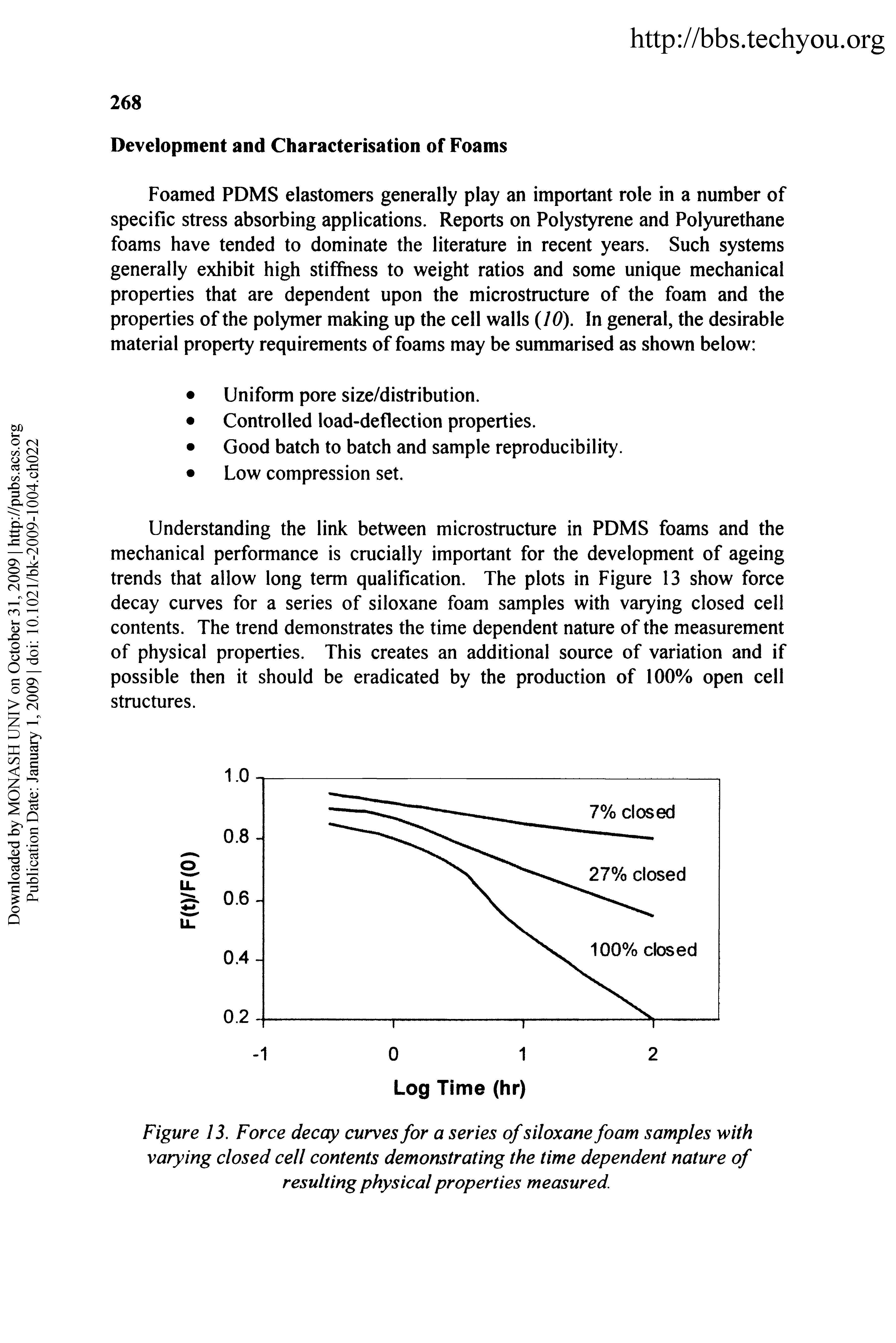 Figure 13. Force decay curves for a series of siloxane foam samples with varying closed cell contents demonstrating the time dependent nature of resulting physical properties measured.