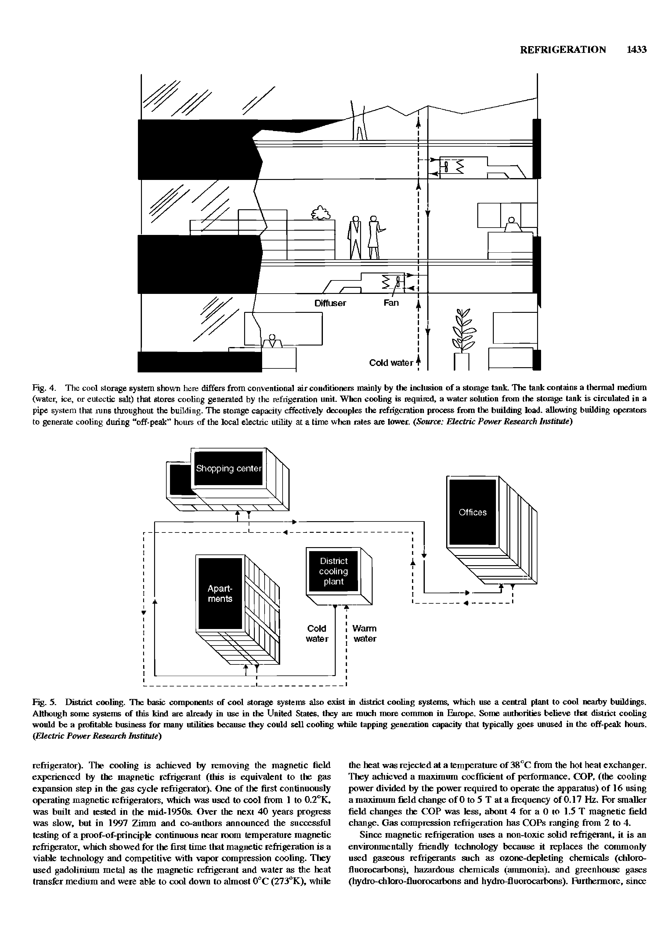 Fig. 5. District cooling. The basic components of cool storage systems also exist in district cooling systems, which use a central plant to cool nearby buildings. Although some systems of this land are already in use in the United States, they are much more common in Europe. Some authorities believe that district cooling would be a profitable business for many utilities because they could sell cooling while tapping generation capacity that typically goes unused in the off-peak hours. (Electric Power Research Institute)...