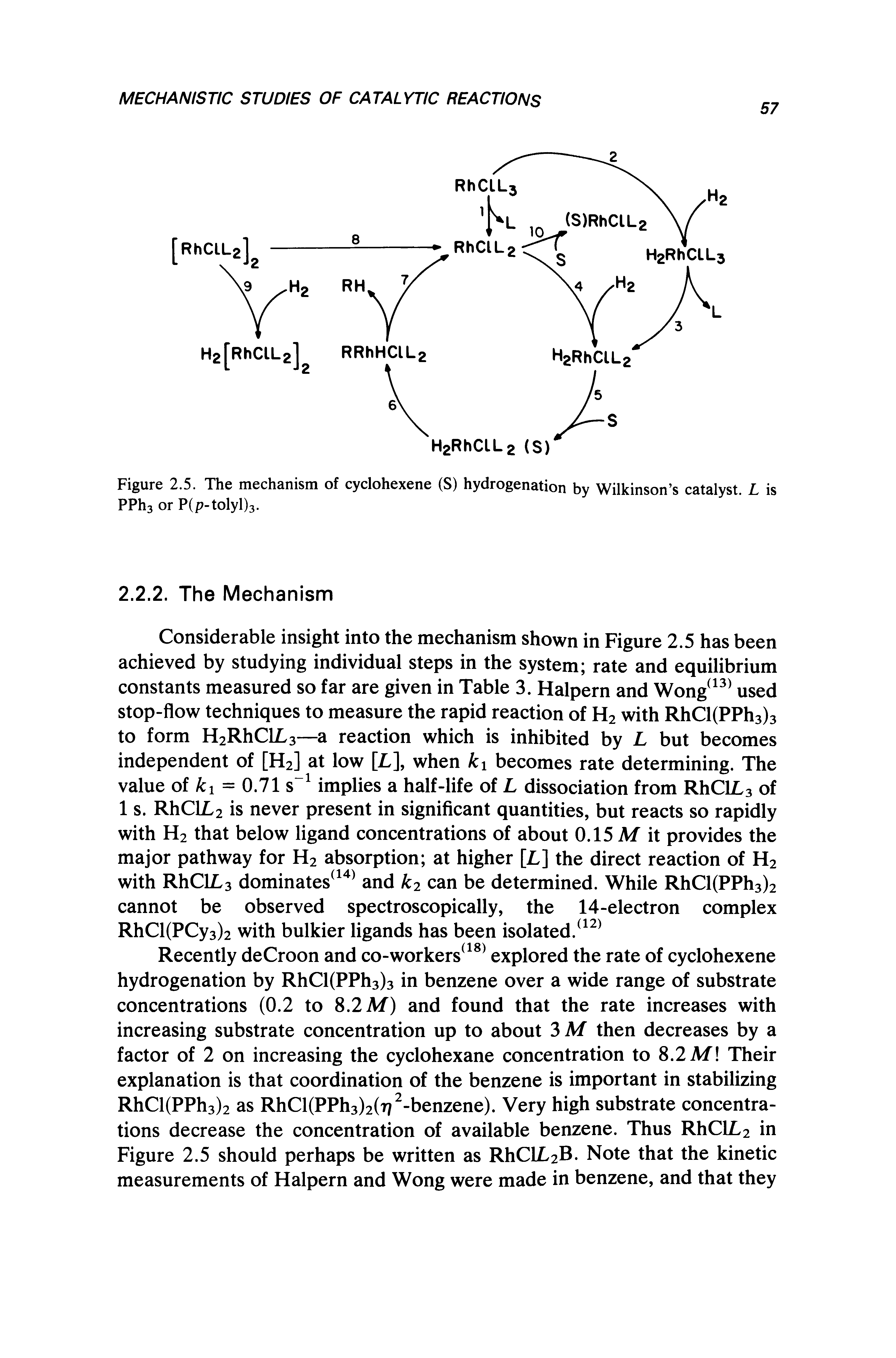 Figure 2.5. The mechanism of cyclohexene (S) hydrogenation by Wilkinson s catalyst. L is PPha or P(p-tolyl)3.