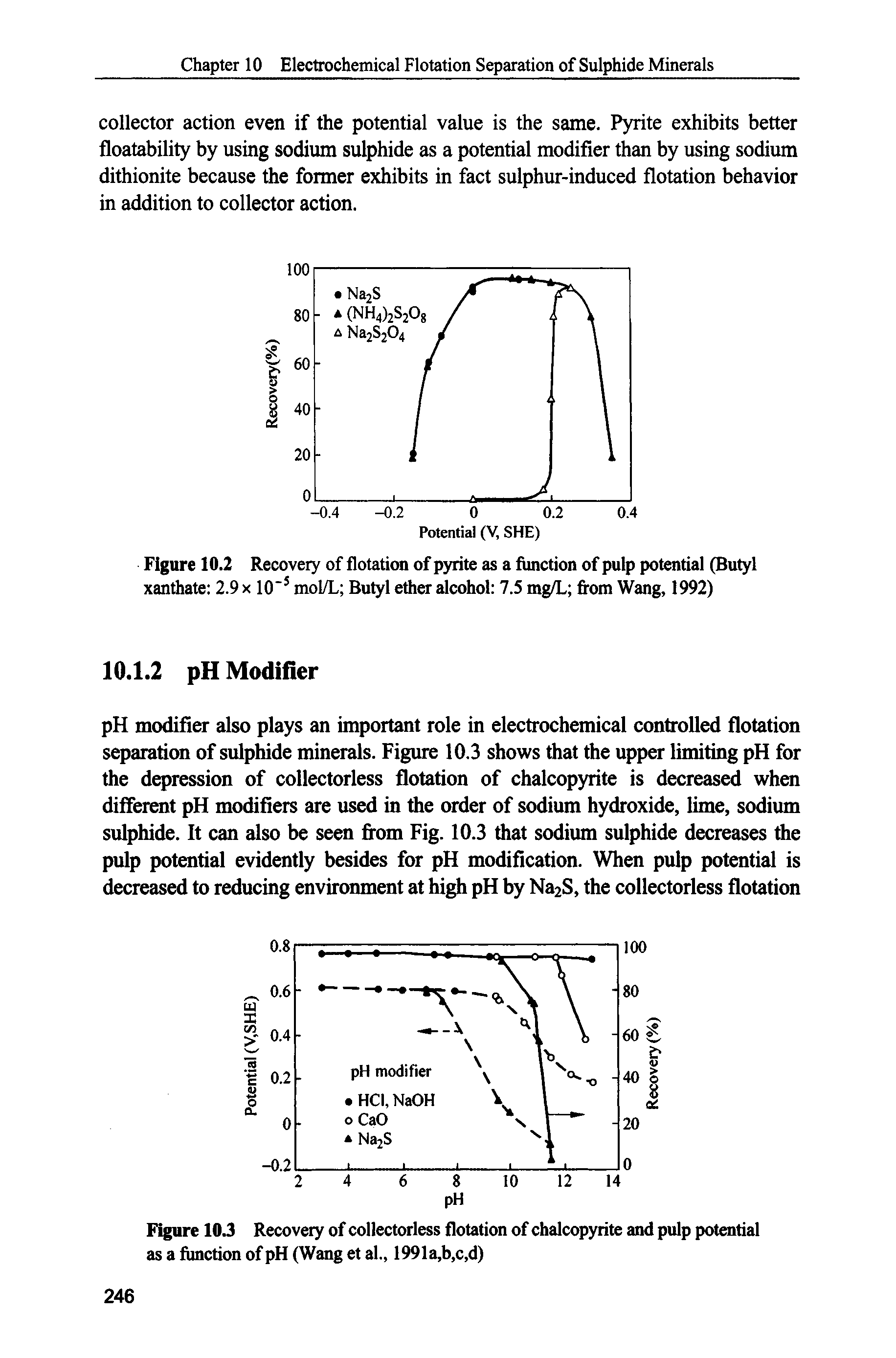 Figure 10.2 Recovery of flotation of pyrite as a function of pulp potential (Butyl xanthate 2.9 x 10 mol/L Butyl ether alcohol 7.5 mg/L from Wang, 1992)...