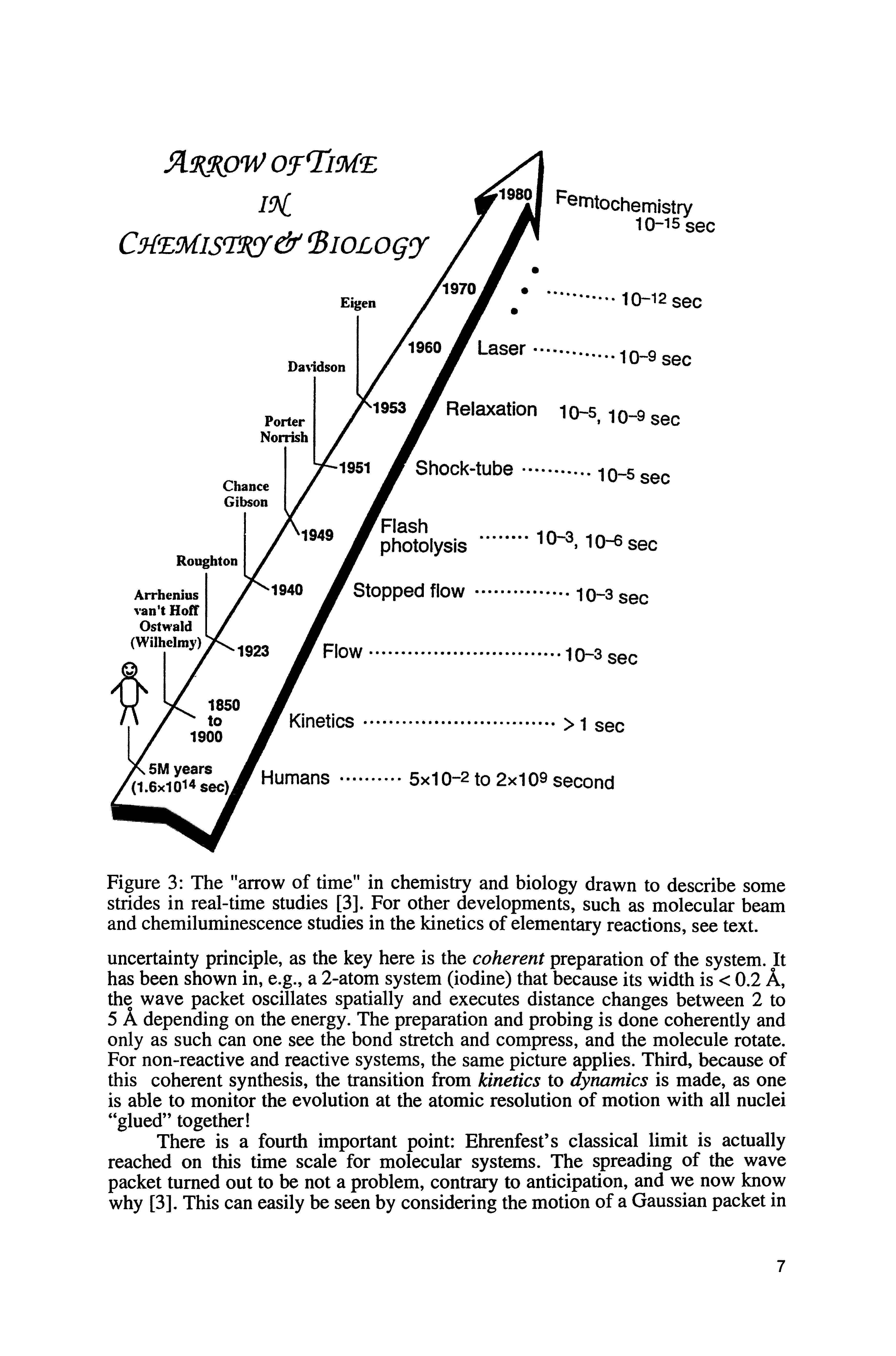 Figure 3 The "arrow of time" in chemistry and biology drawn to describe some strides in real-time studies [3]. For other developments, such as molecular beam and chemiluminescence studies in the kinetics of elementary reactions, see text.