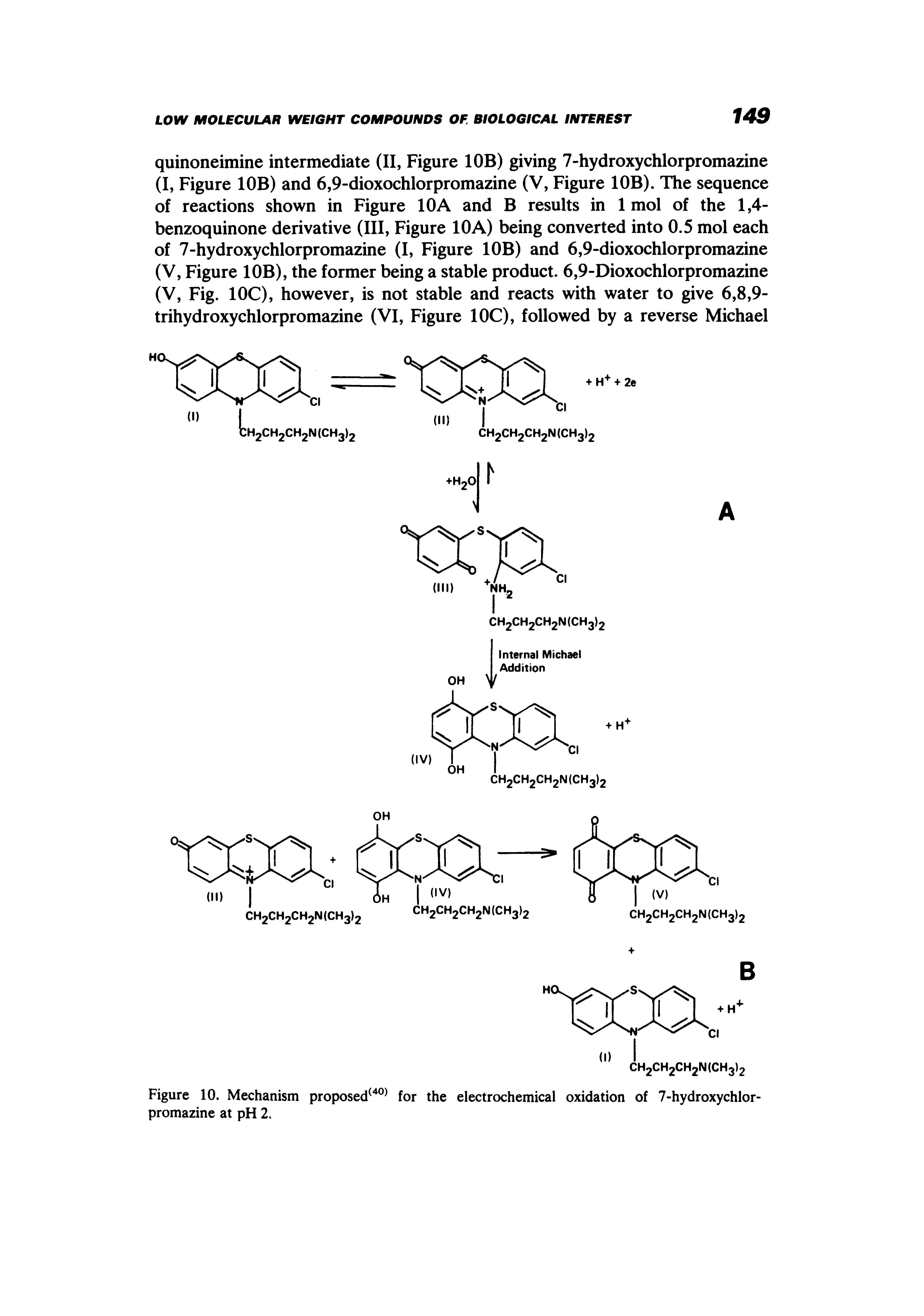 Figure 10. Mechanism proposed " for the electrochemical oxidation of 7-hydroxychlor-promazine at pH 2.