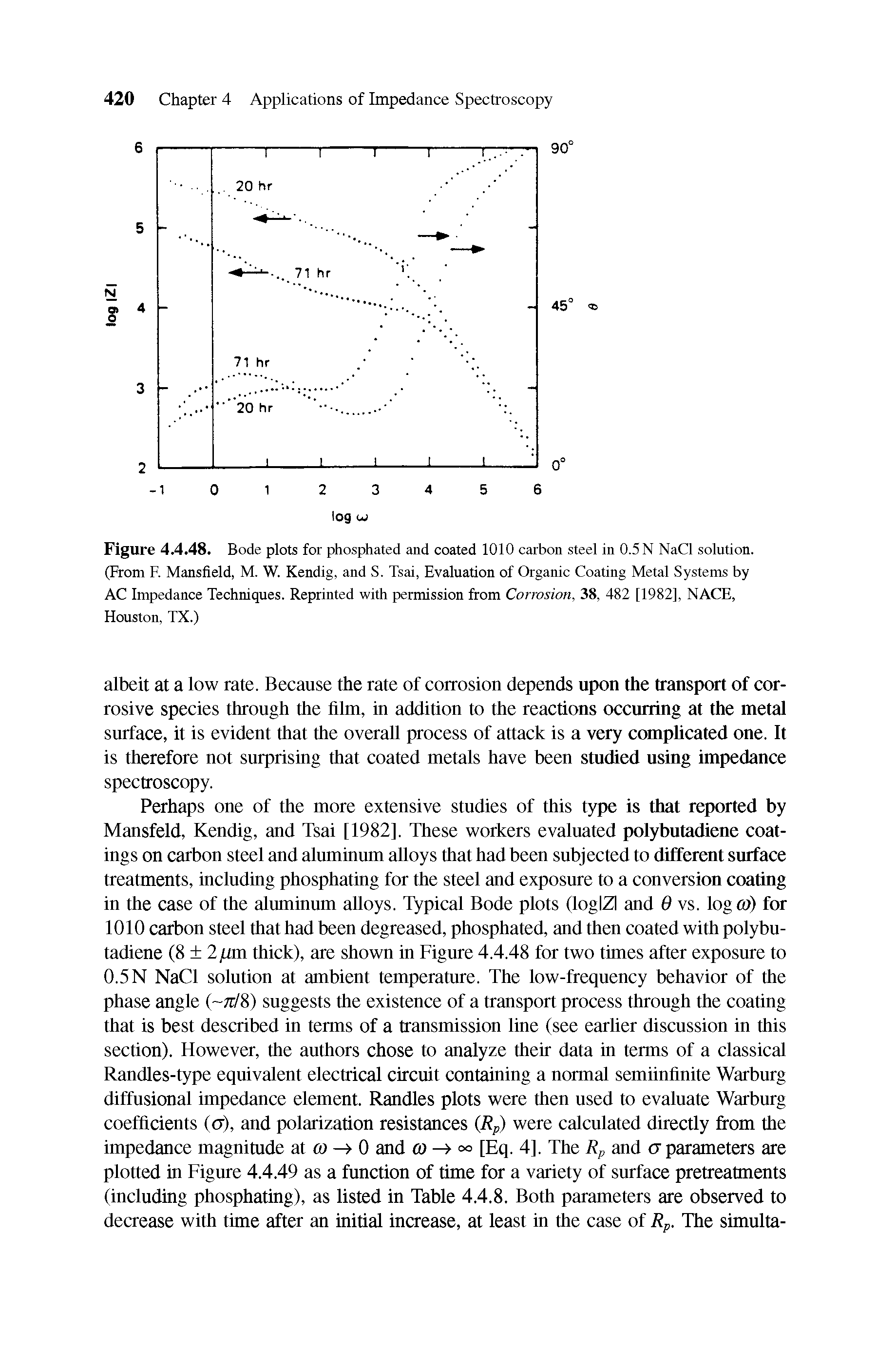 Figure 4.4.48. Bode plots for phosphated and coated 1010 carbon steel in 0.5 N NaCl solution. (From F. Mansfield, M. W. Kendig, and S. Tsai, Evaluation of Organic Coating Metal Systems by AC Impedance Techniques. Reprinted with permission from Corrosion, 38, 482 [1982], NACE, Houston, TX.)...
